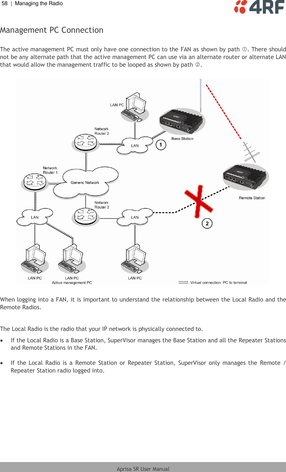 58  |  Managing the Radio   Aprisa SR User Manual  Management PC Connection  The active management PC must only have one connection to the FAN as shown by path . There should not be any alternate path that the active management PC can use via an alternate router or alternate LAN that would allow the management traffic to be looped as shown by path .    When logging into a FAN, it is important to understand the relationship between the Local Radio and the Remote Radios.  The Local Radio is the radio that your IP network is physically connected to.  If the Local Radio is a Base Station, SuperVisor manages the Base Station and all the Repeater Stations and Remote Stations in the FAN.   If  the  Local  Radio  is  a  Remote  Station  or  Repeater Station,  SuperVisor only  manages the  Remote  / Repeater Station radio logged into.  