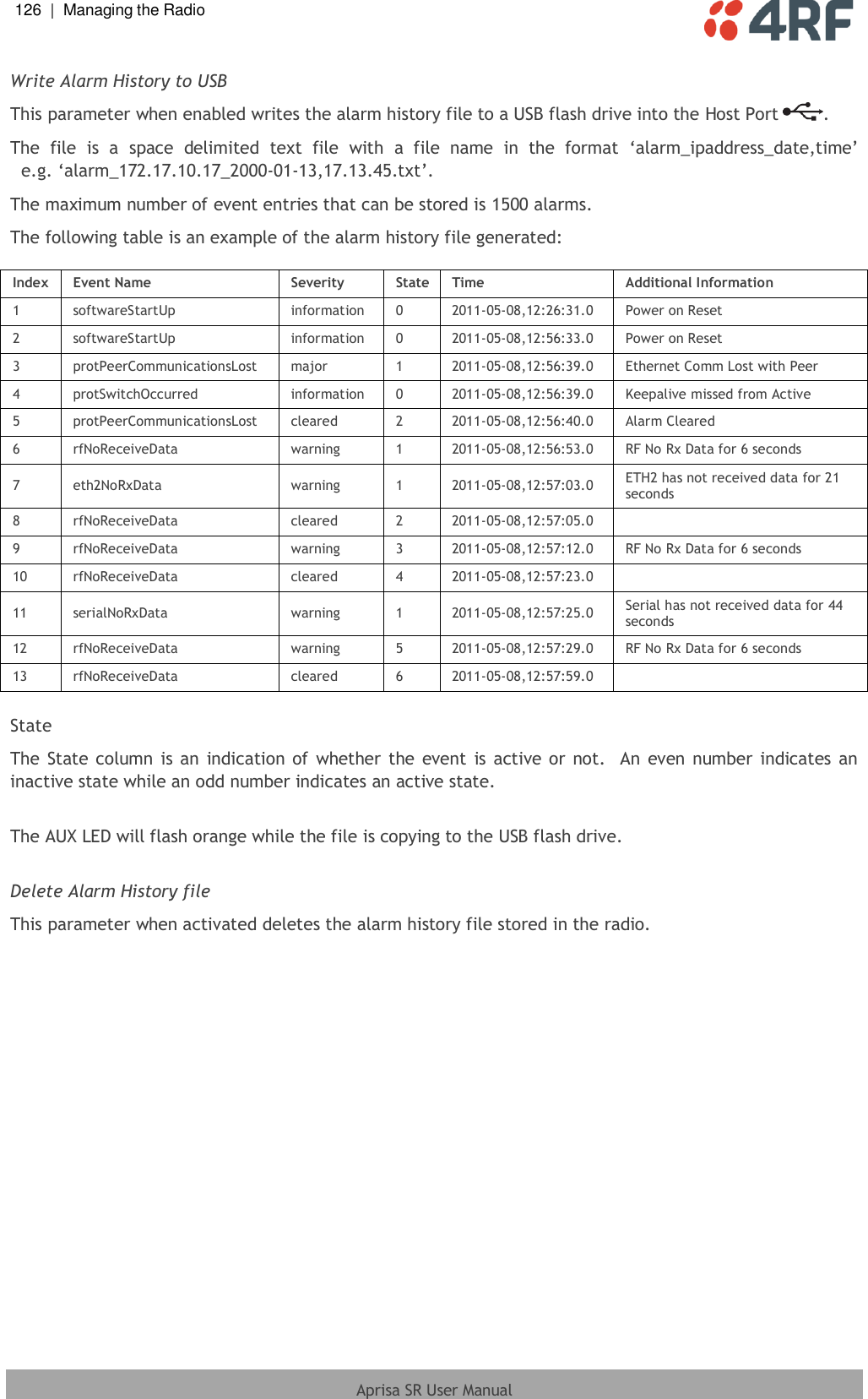 126  |  Managing the Radio   Aprisa SR User Manual  Write Alarm History to USB This parameter when enabled writes the alarm history file to a USB flash drive into the Host Port  . The  file  is  a  space  delimited  text  file  with  a  file  name  in  the  format  ‘alarm_ipaddress_date,time’   e.g. ‘alarm_172.17.10.17_2000-01-13,17.13.45.txt’. The maximum number of event entries that can be stored is 1500 alarms. The following table is an example of the alarm history file generated:  Index Event Name Severity State Time Additional Information 1 softwareStartUp information 0 2011-05-08,12:26:31.0 Power on Reset 2 softwareStartUp information 0 2011-05-08,12:56:33.0 Power on Reset 3 protPeerCommunicationsLost major 1 2011-05-08,12:56:39.0 Ethernet Comm Lost with Peer 4 protSwitchOccurred information 0 2011-05-08,12:56:39.0 Keepalive missed from Active 5 protPeerCommunicationsLost cleared 2 2011-05-08,12:56:40.0 Alarm Cleared 6 rfNoReceiveData warning 1 2011-05-08,12:56:53.0 RF No Rx Data for 6 seconds 7 eth2NoRxData warning 1 2011-05-08,12:57:03.0 ETH2 has not received data for 21 seconds 8 rfNoReceiveData cleared 2 2011-05-08,12:57:05.0  9 rfNoReceiveData warning 3 2011-05-08,12:57:12.0 RF No Rx Data for 6 seconds 10 rfNoReceiveData cleared 4 2011-05-08,12:57:23.0  11 serialNoRxData warning 1 2011-05-08,12:57:25.0 Serial has not received data for 44 seconds 12 rfNoReceiveData warning 5 2011-05-08,12:57:29.0 RF No Rx Data for 6 seconds 13 rfNoReceiveData cleared 6 2011-05-08,12:57:59.0   State The State column  is an  indication of  whether the event is active or  not.  An  even  number indicates an inactive state while an odd number indicates an active state.  The AUX LED will flash orange while the file is copying to the USB flash drive.  Delete Alarm History file This parameter when activated deletes the alarm history file stored in the radio.  