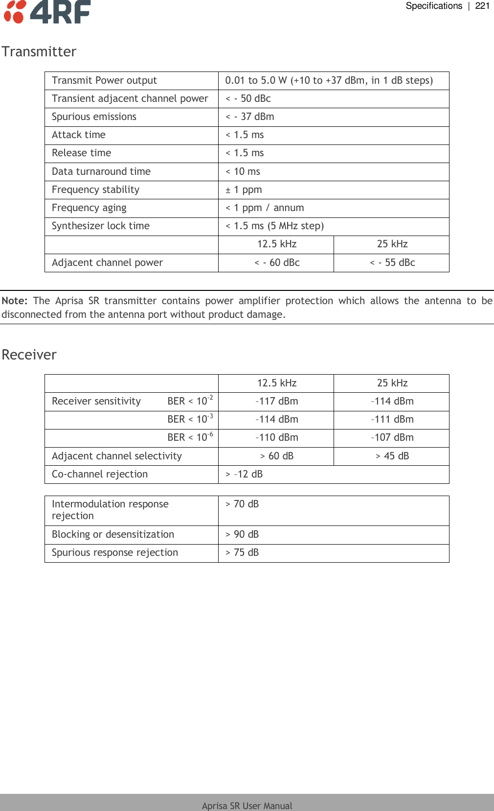  Specifications  |  221  Aprisa SR User Manual  Transmitter  Transmit Power output 0.01 to 5.0 W (+10 to +37 dBm, in 1 dB steps) Transient adjacent channel power &lt; - 50 dBc Spurious emissions &lt; - 37 dBm Attack time &lt; 1.5 ms Release time &lt; 1.5 ms Data turnaround time &lt; 10 ms Frequency stability ± 1 ppm Frequency aging &lt; 1 ppm / annum Synthesizer lock time &lt; 1.5 ms (5 MHz step)  12.5 kHz 25 kHz Adjacent channel power &lt; - 60 dBc &lt; - 55 dBc  Note:  The  Aprisa  SR  transmitter  contains  power  amplifier  protection  which  allows  the  antenna  to  be disconnected from the antenna port without product damage.  Receiver   12.5 kHz 25 kHz Receiver sensitivity BER &lt; 10-2 –117 dBm –114 dBm BER &lt; 10-3 –114 dBm –111 dBm BER &lt; 10-6 –110 dBm –107 dBm Adjacent channel selectivity &gt; 60 dB &gt; 45 dB Co-channel rejection &gt; –12 dB  Intermodulation response rejection &gt; 70 dB Blocking or desensitization &gt; 90 dB Spurious response rejection &gt; 75 dB  