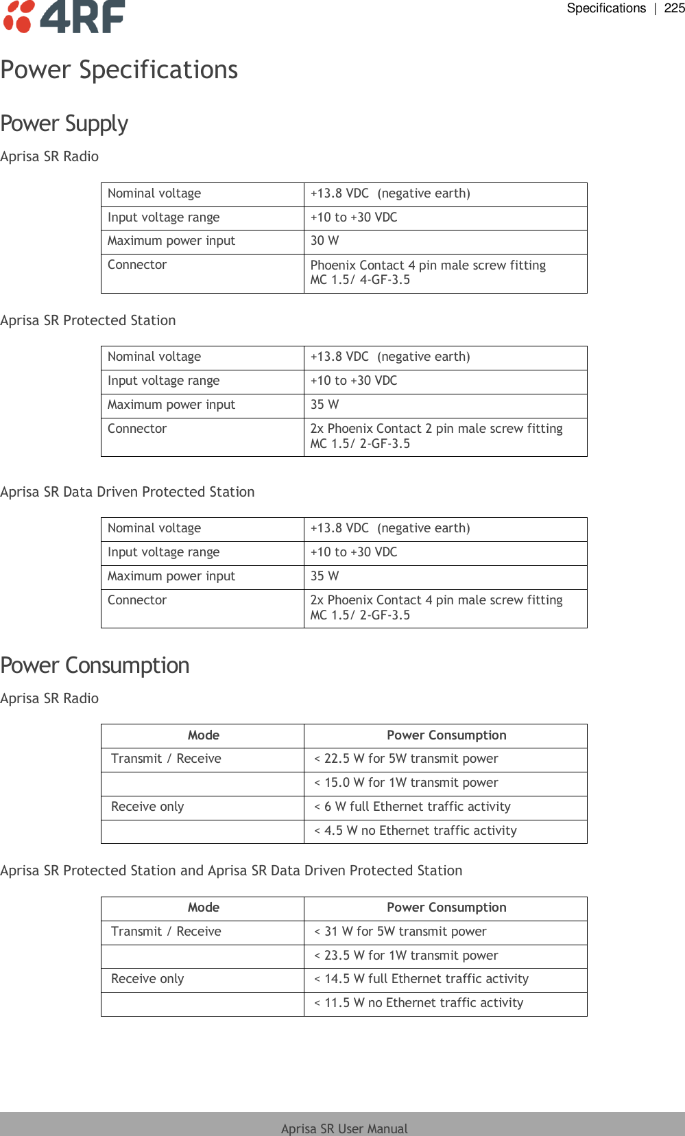  Specifications  |  225  Aprisa SR User Manual  Power Specifications  Power Supply Aprisa SR Radio  Nominal voltage +13.8 VDC  (negative earth) Input voltage range +10 to +30 VDC Maximum power input 30 W Connector Phoenix Contact 4 pin male screw fitting MC 1.5/ 4-GF-3.5  Aprisa SR Protected Station  Nominal voltage +13.8 VDC  (negative earth) Input voltage range +10 to +30 VDC Maximum power input 35 W Connector 2x Phoenix Contact 2 pin male screw fitting MC 1.5/ 2-GF-3.5  Aprisa SR Data Driven Protected Station  Nominal voltage +13.8 VDC  (negative earth) Input voltage range +10 to +30 VDC Maximum power input 35 W Connector 2x Phoenix Contact 4 pin male screw fitting MC 1.5/ 2-GF-3.5  Power Consumption Aprisa SR Radio  Mode Power Consumption Transmit / Receive &lt; 22.5 W for 5W transmit power  &lt; 15.0 W for 1W transmit power Receive only &lt; 6 W full Ethernet traffic activity  &lt; 4.5 W no Ethernet traffic activity  Aprisa SR Protected Station and Aprisa SR Data Driven Protected Station  Mode Power Consumption Transmit / Receive &lt; 31 W for 5W transmit power  &lt; 23.5 W for 1W transmit power Receive only &lt; 14.5 W full Ethernet traffic activity  &lt; 11.5 W no Ethernet traffic activity  