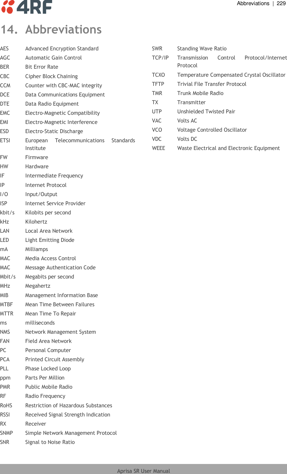  Abbreviations  |  229  Aprisa SR User Manual  14. Abbreviations AES  Advanced Encryption Standard AGC  Automatic Gain Control BER  Bit Error Rate CBC  Cipher Block Chaining CCM  Counter with CBC-MAC integrity DCE  Data Communications Equipment DTE  Data Radio Equipment EMC  Electro-Magnetic Compatibility EMI  Electro-Magnetic Interference ESD  Electro-Static Discharge ETSI  European  Telecommunications  Standards Institute FW  Firmware HW  Hardware IF  Intermediate Frequency IP  Internet Protocol I/O  Input/Output ISP  Internet Service Provider kbit/s  Kilobits per second kHz  Kilohertz LAN  Local Area Network LED  Light Emitting Diode mA  Milliamps MAC  Media Access Control MAC  Message Authentication Code Mbit/s  Megabits per second MHz  Megahertz MIB  Management Information Base MTBF  Mean Time Between Failures MTTR  Mean Time To Repair ms  milliseconds NMS  Network Management System FAN  Field Area Network PC  Personal Computer PCA  Printed Circuit Assembly PLL  Phase Locked Loop ppm  Parts Per Million PMR  Public Mobile Radio RF  Radio Frequency RoHS  Restriction of Hazardous Substances RSSI  Received Signal Strength Indication RX  Receiver SNMP  Simple Network Management Protocol SNR  Signal to Noise Ratio SWR  Standing Wave Ratio TCP/IP  Transmission  Control  Protocol/Internet Protocol TCXO  Temperature Compensated Crystal Oscillator TFTP  Trivial File Transfer Protocol TMR  Trunk Mobile Radio TX  Transmitter UTP  Unshielded Twisted Pair VAC  Volts AC VCO  Voltage Controlled Oscillator VDC  Volts DC WEEE  Waste Electrical and Electronic Equipment 