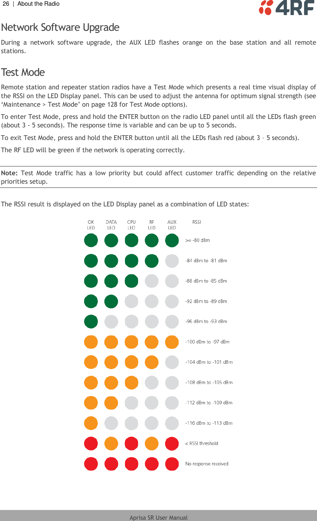 26  |  About the Radio   Aprisa SR User Manual  Network Software Upgrade During  a  network  software  upgrade,  the  AUX  LED  flashes  orange  on  the  base  station  and  all  remote stations.  Test Mode Remote station and repeater station radios have a Test Mode which presents a real time visual display of the RSSI on the LED Display panel. This can be used to adjust the antenna for optimum signal strength (see ‘Maintenance &gt; Test Mode’ on page 128 for Test Mode options). To enter Test Mode, press and hold the ENTER button on the radio LED panel until all the LEDs flash green (about 3 - 5 seconds). The response time is variable and can be up to 5 seconds. To exit Test Mode, press and hold the ENTER button until all the LEDs flash red (about 3 – 5 seconds). The RF LED will be green if the network is operating correctly.  Note:  Test  Mode  traffic  has  a  low  priority  but  could  affect  customer  traffic  depending  on  the  relative priorities setup.  The RSSI result is displayed on the LED Display panel as a combination of LED states:    