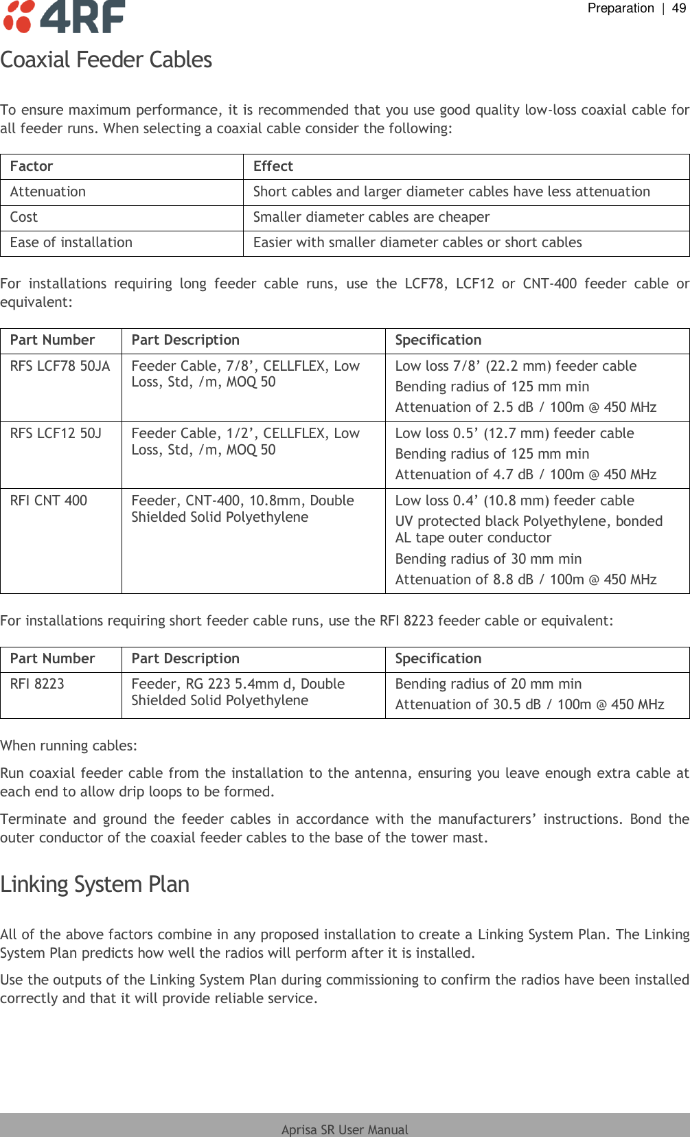  Preparation  |  49  Aprisa SR User Manual  Coaxial Feeder Cables  To ensure maximum performance, it is recommended that you use good quality low-loss coaxial cable for all feeder runs. When selecting a coaxial cable consider the following:  Factor Effect Attenuation Short cables and larger diameter cables have less attenuation Cost Smaller diameter cables are cheaper Ease of installation Easier with smaller diameter cables or short cables  For  installations  requiring  long  feeder  cable  runs,  use  the  LCF78,  LCF12  or  CNT-400  feeder  cable  or equivalent:  Part Number Part Description Specification RFS LCF78 50JA Feeder Cable, 7/8’, CELLFLEX, Low Loss, Std, /m, MOQ 50 Low loss 7/8’ (22.2 mm) feeder cable Bending radius of 125 mm min Attenuation of 2.5 dB / 100m @ 450 MHz RFS LCF12 50J Feeder Cable, 1/2’, CELLFLEX, Low Loss, Std, /m, MOQ 50 Low loss 0.5’ (12.7 mm) feeder cable Bending radius of 125 mm min Attenuation of 4.7 dB / 100m @ 450 MHz RFI CNT 400 Feeder, CNT-400, 10.8mm, Double Shielded Solid Polyethylene Low loss 0.4’ (10.8 mm) feeder cable UV protected black Polyethylene, bonded AL tape outer conductor Bending radius of 30 mm min Attenuation of 8.8 dB / 100m @ 450 MHz  For installations requiring short feeder cable runs, use the RFI 8223 feeder cable or equivalent:  Part Number Part Description Specification RFI 8223 Feeder, RG 223 5.4mm d, Double Shielded Solid Polyethylene Bending radius of 20 mm min  Attenuation of 30.5 dB / 100m @ 450 MHz  When running cables: Run coaxial feeder cable from the installation to the antenna, ensuring you leave enough extra cable at each end to allow drip loops to be formed. Terminate  and  ground  the  feeder  cables  in  accordance  with  the  manufacturers’  instructions.  Bond  the outer conductor of the coaxial feeder cables to the base of the tower mast.  Linking System Plan  All of the above factors combine in any proposed installation to create a Linking System Plan. The Linking System Plan predicts how well the radios will perform after it is installed. Use the outputs of the Linking System Plan during commissioning to confirm the radios have been installed correctly and that it will provide reliable service. 