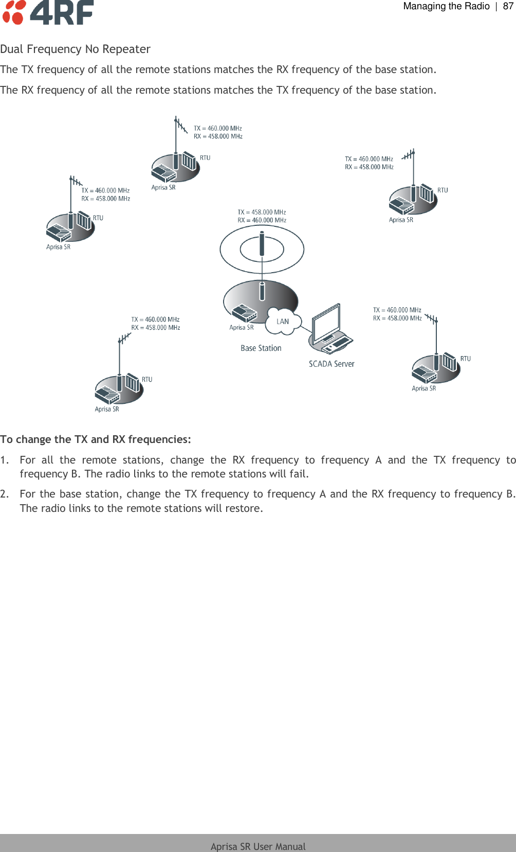  Managing the Radio  |  87  Aprisa SR User Manual  Dual Frequency No Repeater The TX frequency of all the remote stations matches the RX frequency of the base station. The RX frequency of all the remote stations matches the TX frequency of the base station.    To change the TX and RX frequencies: 1.  For  all  the  remote  stations,  change  the  RX  frequency  to  frequency  A  and  the  TX  frequency  to frequency B. The radio links to the remote stations will fail. 2.  For the base station, change the TX frequency to frequency A and the RX frequency to frequency B. The radio links to the remote stations will restore.  