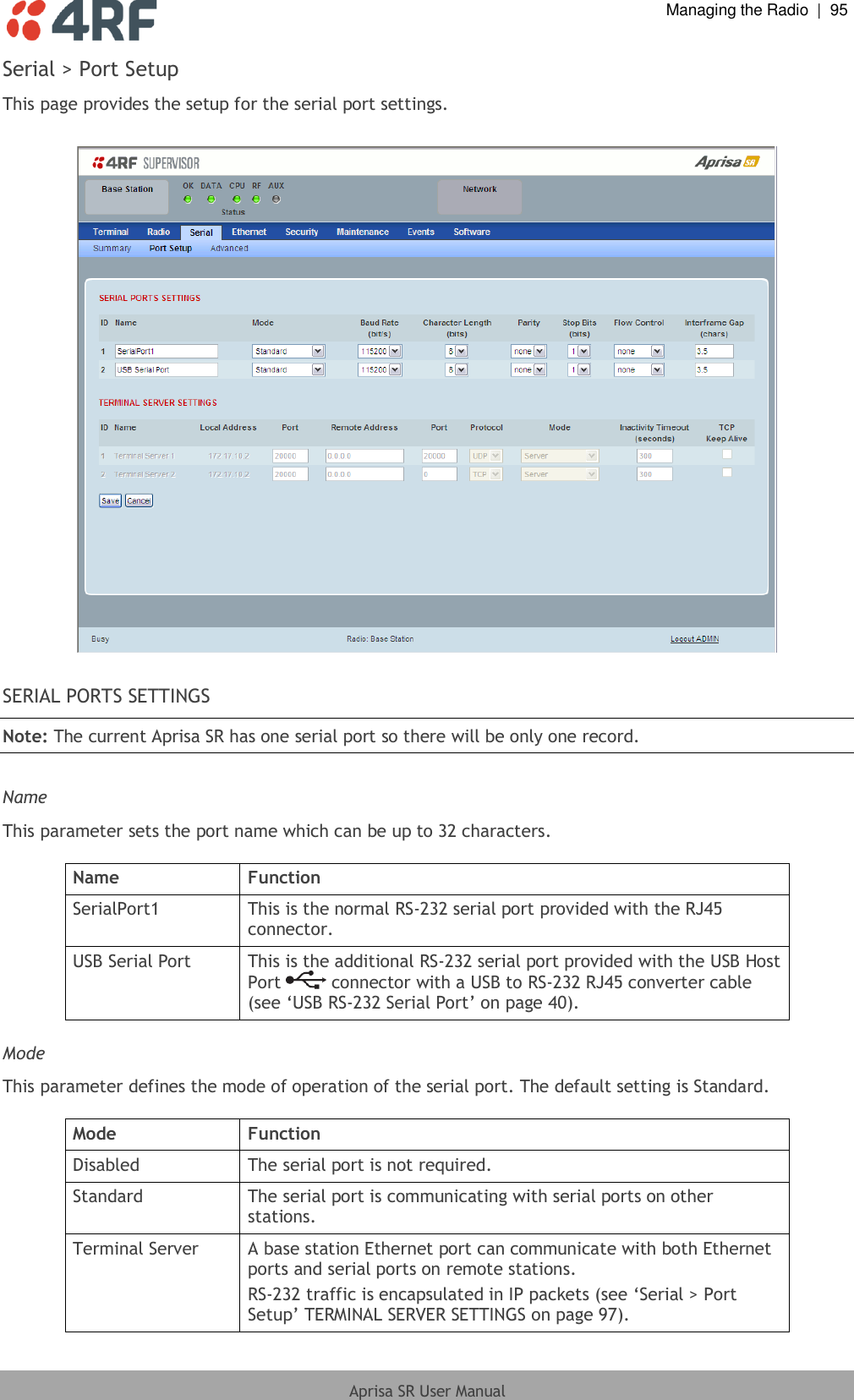  Managing the Radio  |  95  Aprisa SR User Manual  Serial &gt; Port Setup This page provides the setup for the serial port settings.    SERIAL PORTS SETTINGS Note: The current Aprisa SR has one serial port so there will be only one record.  Name This parameter sets the port name which can be up to 32 characters.  Name Function SerialPort1 This is the normal RS-232 serial port provided with the RJ45 connector. USB Serial Port This is the additional RS-232 serial port provided with the USB Host Port   connector with a USB to RS-232 RJ45 converter cable (see ‘USB RS-232 Serial Port’ on page 40).  Mode This parameter defines the mode of operation of the serial port. The default setting is Standard.  Mode Function Disabled The serial port is not required. Standard The serial port is communicating with serial ports on other stations. Terminal Server A base station Ethernet port can communicate with both Ethernet ports and serial ports on remote stations. RS-232 traffic is encapsulated in IP packets (see ‘Serial &gt; Port Setup’ TERMINAL SERVER SETTINGS on page 97). 