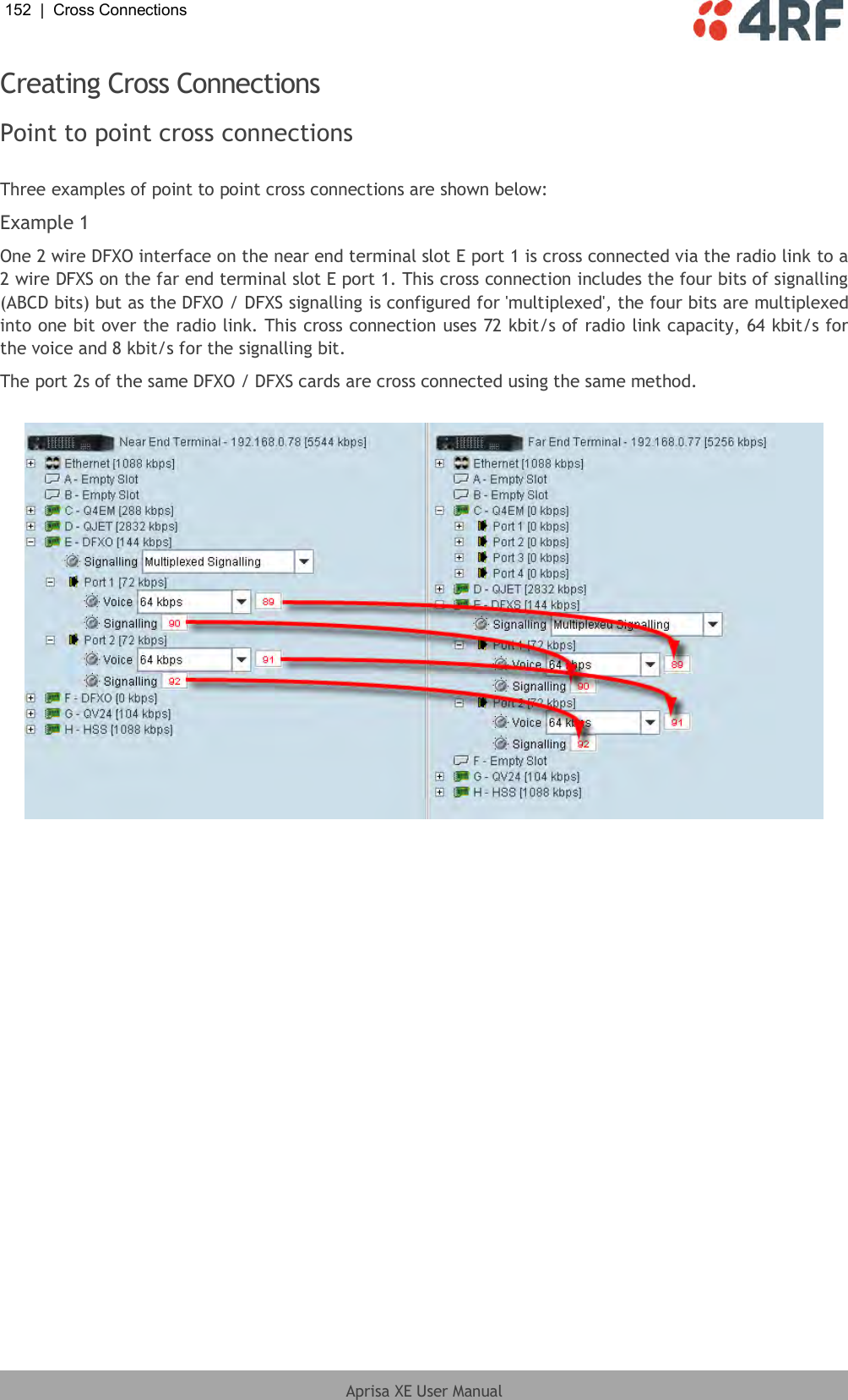 152  |  Cross Connections   Aprisa XE User Manual  Creating Cross Connections Point to point cross connections  Three examples of point to point cross connections are shown below: Example 1 One 2 wire DFXO interface on the near end terminal slot E port 1 is cross connected via the radio link to a 2 wire DFXS on the far end terminal slot E port 1. This cross connection includes the four bits of signalling (ABCD bits) but as the DFXO / DFXS signalling is configured for &apos;multiplexed&apos;, the four bits are multiplexed into one bit over the radio link. This cross connection uses 72 kbit/s of radio link capacity, 64 kbit/s for the voice and 8 kbit/s for the signalling bit. The port 2s of the same DFXO / DFXS cards are cross connected using the same method.    