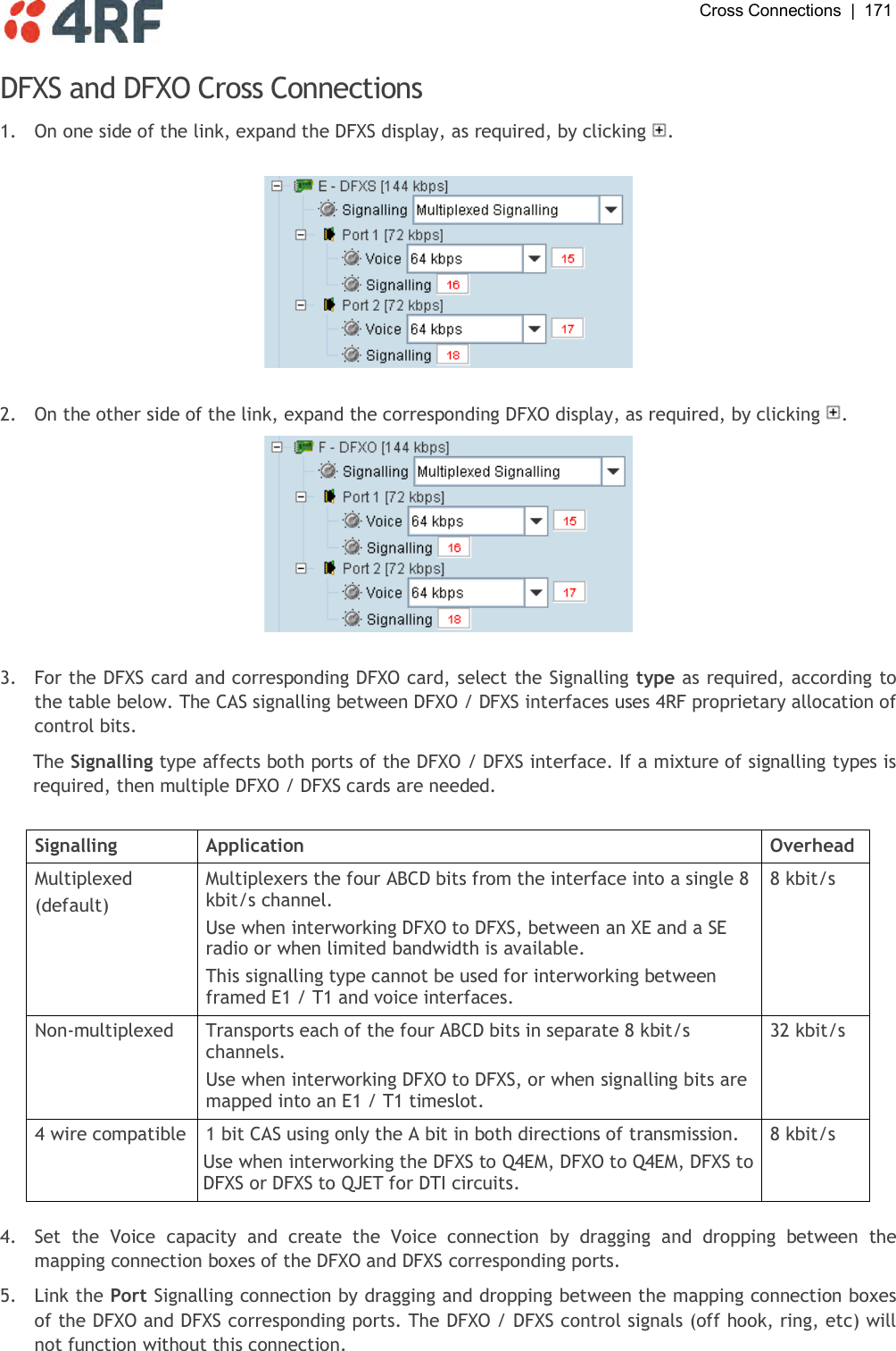  Cross Connections  |  171   DFXS and DFXO Cross Connections 1.  On one side of the link, expand the DFXS display, as required, by clicking  .    2.  On the other side of the link, expand the corresponding DFXO display, as required, by clicking  .   3.  For the DFXS card and corresponding DFXO card, select the Signalling type as required, according to the table below. The CAS signalling between DFXO / DFXS interfaces uses 4RF proprietary allocation of control bits. The Signalling type affects both ports of the DFXO / DFXS interface. If a mixture of signalling types is required, then multiple DFXO / DFXS cards are needed.  Signalling Application Overhead Multiplexed (default) Multiplexers the four ABCD bits from the interface into a single 8 kbit/s channel. Use when interworking DFXO to DFXS, between an XE and a SE radio or when limited bandwidth is available. This signalling type cannot be used for interworking between framed E1 / T1 and voice interfaces. 8 kbit/s Non-multiplexed Transports each of the four ABCD bits in separate 8 kbit/s channels. Use when interworking DFXO to DFXS, or when signalling bits are mapped into an E1 / T1 timeslot. 32 kbit/s 4 wire compatible 1 bit CAS using only the A bit in both directions of transmission. Use when interworking the DFXS to Q4EM, DFXO to Q4EM, DFXS to DFXS or DFXS to QJET for DTI circuits. 8 kbit/s  4.  Set  the  Voice  capacity  and  create  the  Voice  connection  by  dragging  and  dropping  between  the mapping connection boxes of the DFXO and DFXS corresponding ports. 5.  Link the Port Signalling connection by dragging and dropping between the mapping connection boxes of the DFXO and DFXS corresponding ports. The DFXO / DFXS control signals (off hook, ring, etc) will not function without this connection. 