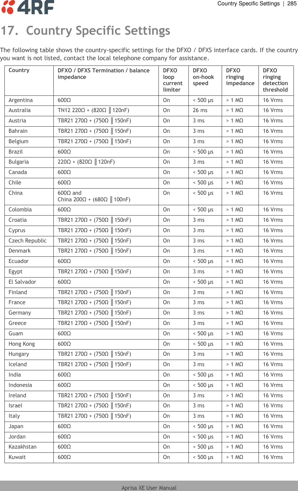 Country Specific Settings  |  285  Aprisa XE User Manual  17. Country Specific Settings The following table shows the country-specific settings for the DFXO / DFXS interface cards. If the country you want is not listed, contact the local telephone company for assistance. Country DFXO / DFXS Termination / balance impedance DFXO loop current limiter DFXO on-hook speed DFXO ringing impedance DFXO ringing detection threshold Argentina 600Ω On &lt; 500 μs &gt; 1 MΩ 16 Vrms Australia TN12 220Ω + (820Ω ║ 120nF) On 26 ms &gt; 1 MΩ 16 Vrms Austria TBR21 270Ω + (750Ω ║ 150nF) On 3 ms &gt; 1 MΩ 16 Vrms Bahrain TBR21 270Ω + (750Ω ║ 150nF) On 3 ms &gt; 1 MΩ 16 Vrms Belgium TBR21 270Ω + (750Ω ║ 150nF) On 3 ms &gt; 1 MΩ 16 Vrms Brazil 600Ω On &lt; 500 μs &gt; 1 MΩ 16 Vrms Bulgaria 220Ω + (820Ω ║ 120nF) On 3 ms &gt; 1 MΩ 16 Vrms Canada 600Ω On &lt; 500 μs &gt; 1 MΩ 16 Vrms Chile 600Ω On &lt; 500 μs &gt; 1 MΩ 16 Vrms China 600Ω and China 200Ω + (680Ω ║ 100nF) On &lt; 500 μs &gt; 1 MΩ 16 Vrms Colombia 600Ω On &lt; 500 μs &gt; 1 MΩ 16 Vrms Croatia  TBR21 270Ω + (750Ω ║ 150nF) On 3 ms &gt; 1 MΩ 16 Vrms Cyprus TBR21 270Ω + (750Ω ║ 150nF) On 3 ms &gt; 1 MΩ 16 Vrms Czech Republic TBR21 270Ω + (750Ω ║ 150nF) On 3 ms &gt; 1 MΩ 16 Vrms Denmark TBR21 270Ω + (750Ω ║ 150nF) On 3 ms &gt; 1 MΩ 16 Vrms Ecuador 600Ω On &lt; 500 μs &gt; 1 MΩ 16 Vrms Egypt TBR21 270Ω + (750Ω ║ 150nF) On 3 ms &gt; 1 MΩ 16 Vrms El Salvador  600Ω On &lt; 500 μs &gt; 1 MΩ 16 Vrms Finland TBR21 270Ω + (750Ω ║ 150nF) On 3 ms &gt; 1 MΩ 16 Vrms France TBR21 270Ω + (750Ω ║ 150nF) On 3 ms &gt; 1 MΩ 16 Vrms Germany TBR21 270Ω + (750Ω ║ 150nF) On 3 ms &gt; 1 MΩ 16 Vrms Greece TBR21 270Ω + (750Ω ║ 150nF) On 3 ms &gt; 1 MΩ 16 Vrms Guam 600Ω On &lt; 500 μs &gt; 1 MΩ 16 Vrms Hong Kong 600Ω On &lt; 500 μs &gt; 1 MΩ 16 Vrms Hungary TBR21 270Ω + (750Ω ║ 150nF) On 3 ms &gt; 1 MΩ 16 Vrms Iceland TBR21 270Ω + (750Ω ║ 150nF) On 3 ms &gt; 1 MΩ 16 Vrms India  600Ω On &lt; 500 μs &gt; 1 MΩ 16 Vrms Indonesia  600Ω On &lt; 500 μs &gt; 1 MΩ 16 Vrms Ireland  TBR21 270Ω + (750Ω ║ 150nF) On 3 ms &gt; 1 MΩ 16 Vrms Israel  TBR21 270Ω + (750Ω ║ 150nF) On 3 ms &gt; 1 MΩ 16 Vrms Italy  TBR21 270Ω + (750Ω ║ 150nF) On 3 ms &gt; 1 MΩ 16 Vrms Japan  600Ω On &lt; 500 μs &gt; 1 MΩ 16 Vrms Jordan  600Ω On &lt; 500 μs &gt; 1 MΩ 16 Vrms Kazakhstan  600Ω On &lt; 500 μs &gt; 1 MΩ 16 Vrms Kuwait  600Ω On &lt; 500 μs &gt; 1 MΩ 16 Vrms 