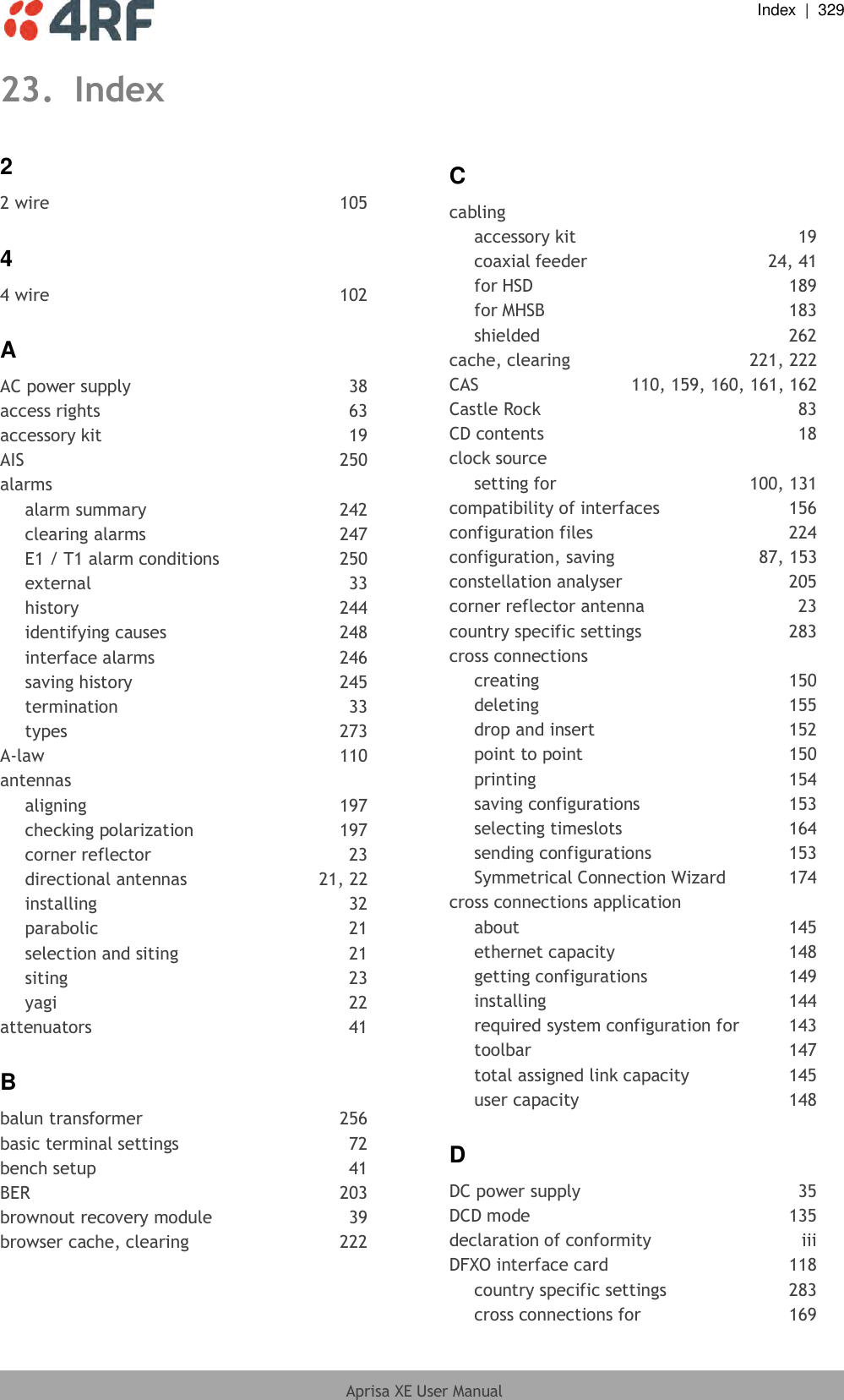  Index  |  329  Aprisa XE User Manual  23. Index 2 2 wire  105 4 4 wire  102 A AC power supply  38 access rights  63 accessory kit  19 AIS  250 alarms alarm summary  242 clearing alarms  247 E1 / T1 alarm conditions  250 external  33 history  244 identifying causes  248 interface alarms  246 saving history  245 termination  33 types  273 A-law  110 antennas aligning  197 checking polarization  197 corner reflector  23 directional antennas  21, 22 installing  32 parabolic  21 selection and siting  21 siting  23 yagi  22 attenuators  41 B balun transformer  256 basic terminal settings  72 bench setup  41 BER  203 brownout recovery module  39 browser cache, clearing  222 C cabling accessory kit  19 coaxial feeder  24, 41 for HSD  189 for MHSB  183 shielded  262 cache, clearing  221, 222 CAS  110, 159, 160, 161, 162 Castle Rock  83 CD contents  18 clock source setting for  100, 131 compatibility of interfaces  156 configuration files  224 configuration, saving  87, 153 constellation analyser  205 corner reflector antenna  23 country specific settings  283 cross connections creating  150 deleting  155 drop and insert  152 point to point  150 printing  154 saving configurations  153 selecting timeslots  164 sending configurations  153 Symmetrical Connection Wizard  174 cross connections application about  145 ethernet capacity  148 getting configurations  149 installing  144 required system configuration for  143 toolbar  147 total assigned link capacity  145 user capacity  148 D DC power supply  35 DCD mode  135 declaration of conformity  iii DFXO interface card  118 country specific settings  283 cross connections for  169 