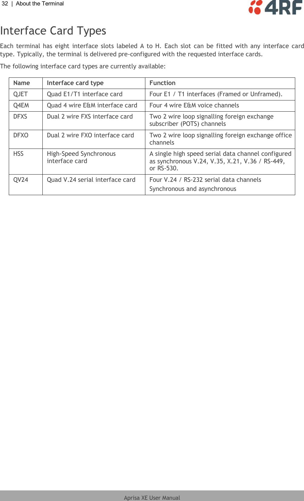 32  |  About the Terminal   Aprisa XE User Manual  Interface Card Types Each  terminal has  eight interface slots labeled  A  to H. Each slot can be fitted with  any  interface card type. Typically, the terminal is delivered pre-configured with the requested interface cards. The following interface card types are currently available:  Name Interface card type Function QJET Quad E1/T1 interface card Four E1 / T1 interfaces (Framed or Unframed). Q4EM  Quad 4 wire E&amp;M interface card Four 4 wire E&amp;M voice channels DFXS Dual 2 wire FXS interface card Two 2 wire loop signalling foreign exchange subscriber (POTS) channels DFXO Dual 2 wire FXO interface card Two 2 wire loop signalling foreign exchange office channels HSS High-Speed Synchronous interface card A single high speed serial data channel configured as synchronous V.24, V.35, X.21, V.36 / RS-449, or RS-530. QV24 Quad V.24 serial interface card Four V.24 / RS-232 serial data channels Synchronous and asynchronous  