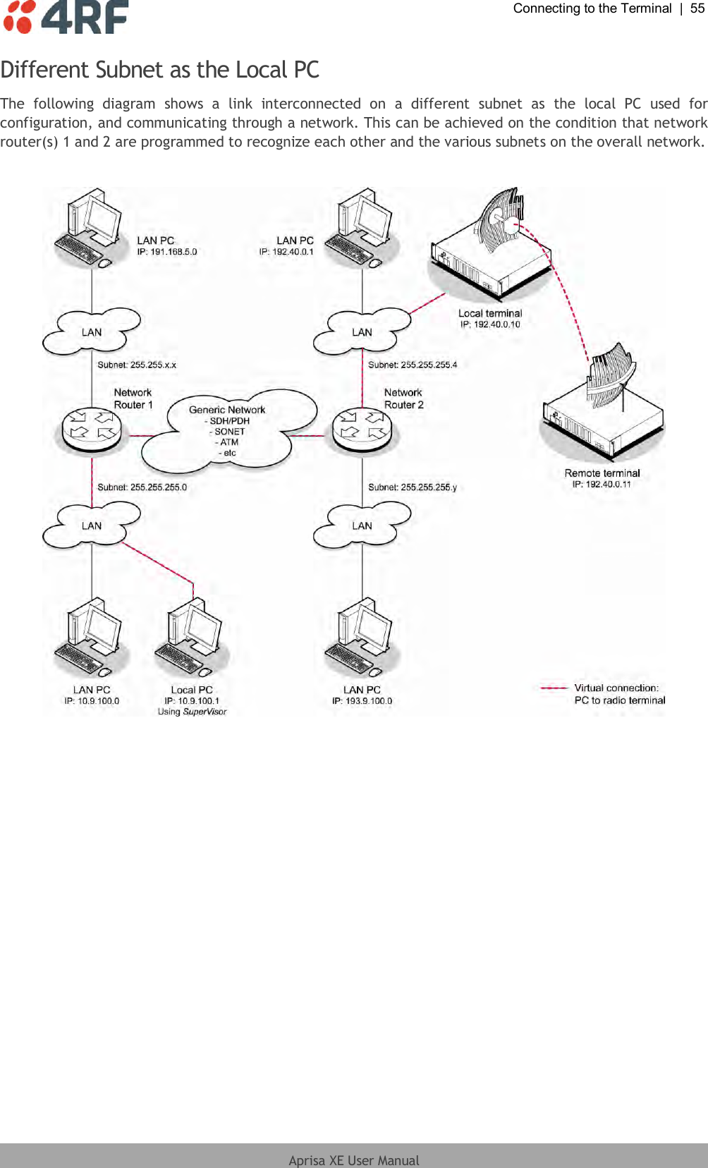  Connecting to the Terminal  |  55  Aprisa XE User Manual  Different Subnet as the Local PC The  following  diagram  shows  a  link  interconnected  on  a  different  subnet  as  the  local  PC  used  for configuration, and communicating through a network. This can be achieved on the condition that network router(s) 1 and 2 are programmed to recognize each other and the various subnets on the overall network.     
