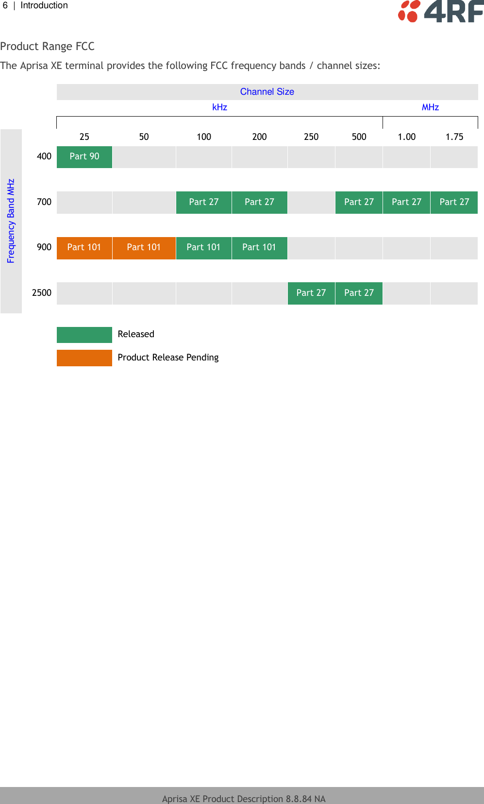 6  |  Introduction   Aprisa XE Product Description 8.8.84 NA  Product Range FCC The Aprisa XE terminal provides the following FCC frequency bands / channel sizes:    Channel Size   kHz MHz                   Frequency Band MHz  25 50 100 200 250 500 1.00 1.75 400 Part 90                        700     Part 27 Part 27   Part 27 Part 27 Part 27          900 Part 101 Part 101 Part 101 Part 101                  2500         Part 27 Part 27                            Released                     Product Release Pending       