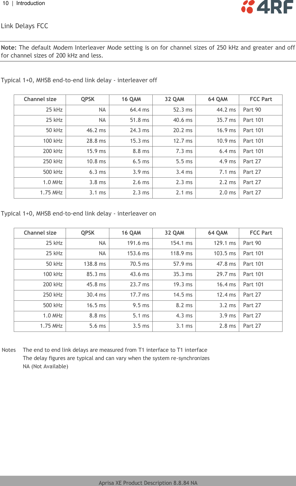 10  |  Introduction   Aprisa XE Product Description 8.8.84 NA  Link Delays FCC  Note: The default Modem Interleaver Mode setting is on for channel sizes of 250 kHz and greater and off for channel sizes of 200 kHz and less.  Typical 1+0, MHSB end-to-end link delay - interleaver off  Channel size QPSK 16 QAM 32 QAM 64 QAM FCC Part 25 kHz NA 64.4 ms 52.3 ms 44.2 ms Part 90 25 kHz NA 51.8 ms 40.6 ms 35.7 ms Part 101 50 kHz 46.2 ms 24.3 ms 20.2 ms 16.9 ms Part 101 100 kHz 28.8 ms 15.3 ms 12.7 ms 10.9 ms Part 101 200 kHz 15.9 ms 8.8 ms 7.3 ms 6.4 ms Part 101 250 kHz 10.8 ms 6.5 ms 5.5 ms 4.9 ms Part 27 500 kHz 6.3 ms 3.9 ms 3.4 ms 7.1 ms Part 27 1.0 MHz 3.8 ms 2.6 ms 2.3 ms 2.2 ms Part 27 1.75 MHz 3.1 ms 2.3 ms 2.1 ms 2.0 ms Part 27  Typical 1+0, MHSB end-to-end link delay - interleaver on  Channel size QPSK 16 QAM 32 QAM 64 QAM FCC Part 25 kHz NA 191.6 ms 154.1 ms 129.1 ms Part 90 25 kHz NA 153.6 ms 118.9 ms 103.5 ms Part 101 50 kHz 138.8 ms 70.5 ms 57.9 ms 47.8 ms Part 101 100 kHz 85.3 ms 43.6 ms 35.3 ms 29.7 ms Part 101 200 kHz 45.8 ms 23.7 ms 19.3 ms 16.4 ms Part 101 250 kHz 30.4 ms 17.7 ms 14.5 ms 12.4 ms Part 27 500 kHz 16.5 ms 9.5 ms 8.2 ms 3.2 ms Part 27 1.0 MHz 8.8 ms 5.1 ms 4.3 ms 3.9 ms Part 27 1.75 MHz 5.6 ms 3.5 ms 3.1 ms 2.8 ms Part 27  Notes  The end to end link delays are measured from T1 interface to T1 interface    The delay figures are typical and can vary when the system re-synchronizes   NA (Not Available)    