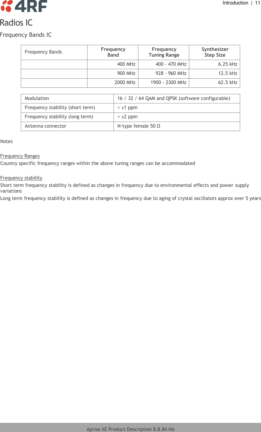  Introduction  |  11  Aprisa XE Product Description 8.8.84 NA  Radios IC Frequency Bands IC  Frequency Bands Frequency Band Frequency Tuning Range Synthesizer Step Size   400 MHz 400 - 470 MHz 6.25 kHz   900 MHz 928 - 960 MHz 12.5 kHz   2000 MHz 1900 - 2300 MHz 62.5 kHz  Modulation 16 / 32 / 64 QAM and QPSK (software configurable) Frequency stability (short term) &lt; ±1 ppm Frequency stability (long term) &lt; ±2 ppm Antenna connector N-type female 50 Ω  Notes  Frequency Ranges Country specific frequency ranges within the above tuning ranges can be accommodated  Frequency stability Short term frequency stability is defined as changes in frequency due to environmental effects and power supply variations Long term frequency stability is defined as changes in frequency due to aging of crystal oscillators approx over 5 years  