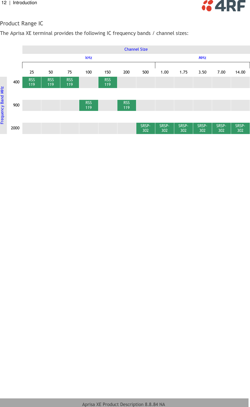 12  |  Introduction   Aprisa XE Product Description 8.8.84 NA  Product Range IC The Aprisa XE terminal provides the following IC frequency bands / channel sizes:     Channel Size   kHz MHz                             25 50 75 100 150 200 500 1.00 1.75 3.50 7.00 14.00 Frequency Band MHz 400 RSS 119 RSS 119 RSS 119   RSS 119                            900       RSS 119   RSS 119                          2000             SRSP-302 SRSP-302 SRSP-302 SRSP-302 SRSP-302 SRSP-302   
