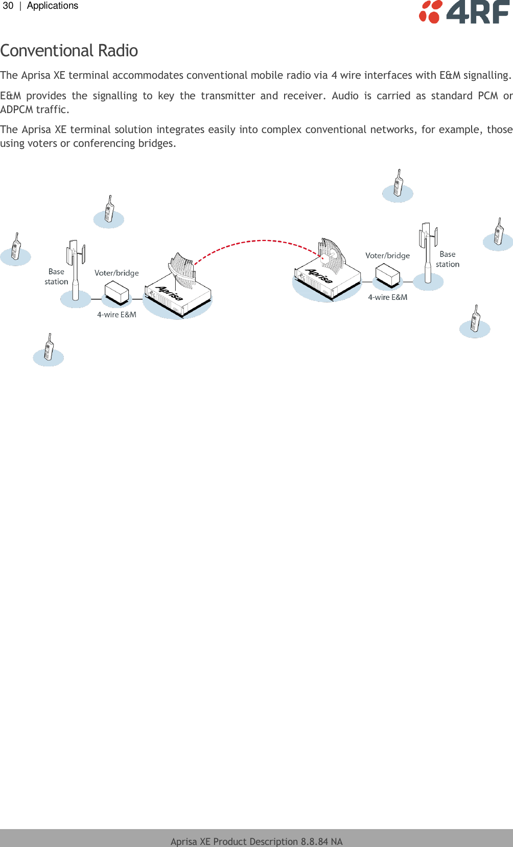 30  |  Applications   Aprisa XE Product Description 8.8.84 NA  Conventional Radio The Aprisa XE terminal accommodates conventional mobile radio via 4 wire interfaces with E&amp;M signalling. E&amp;M  provides  the  signalling  to  key  the  transmitter  and  receiver.  Audio  is  carried  as  standard  PCM  or ADPCM traffic. The Aprisa XE terminal solution integrates easily into complex conventional networks, for example, those using voters or conferencing bridges.   