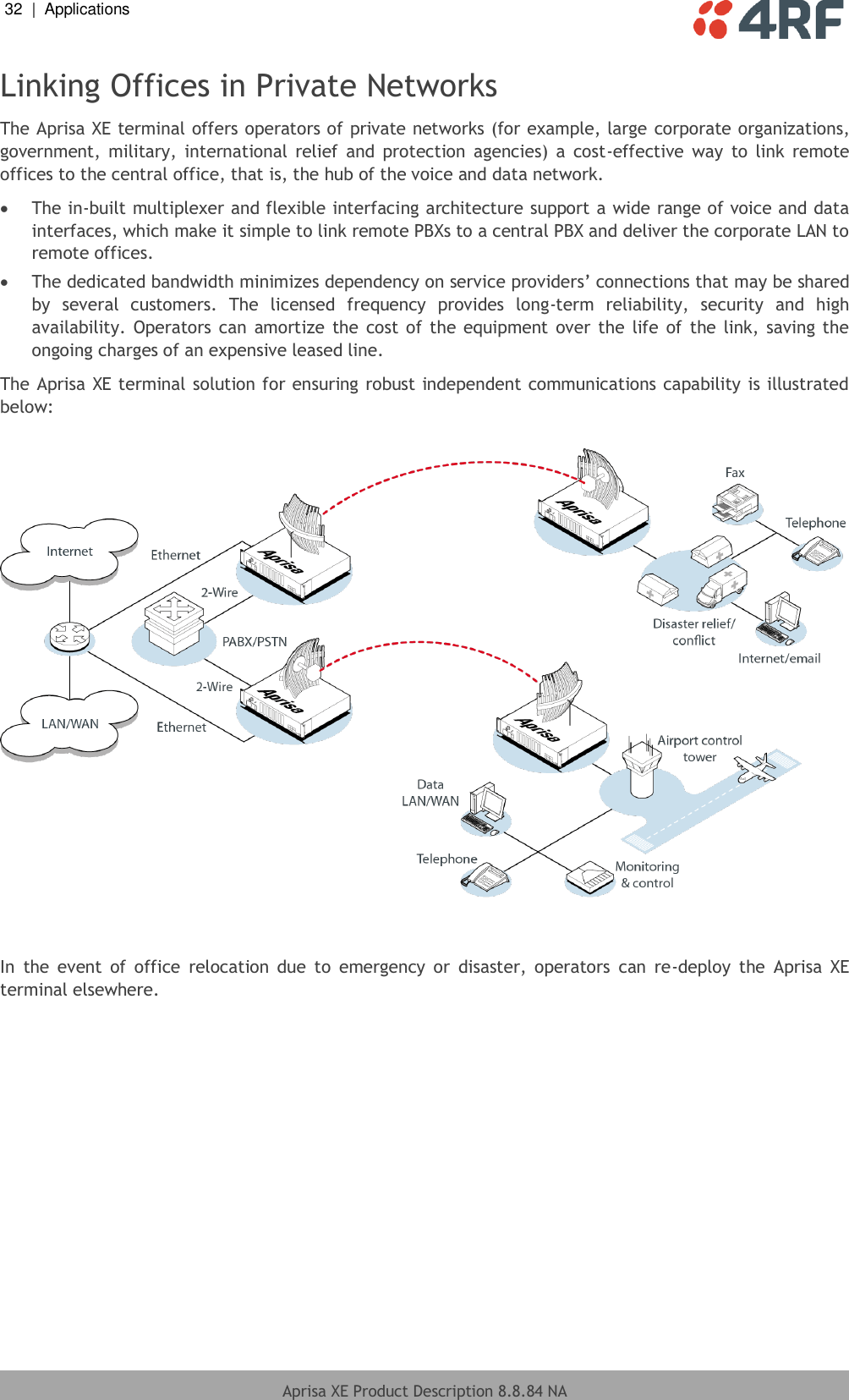 32  |  Applications   Aprisa XE Product Description 8.8.84 NA  Linking Offices in Private Networks The Aprisa XE terminal offers operators of private networks (for example, large corporate organizations, government,  military,  international  relief  and  protection  agencies)  a  cost-effective  way  to  link  remote offices to the central office, that is, the hub of the voice and data network.  The in-built multiplexer and flexible interfacing architecture support a wide range of voice and data interfaces, which make it simple to link remote PBXs to a central PBX and deliver the corporate LAN to remote offices.  The dedicated bandwidth minimizes dependency on service providers’ connections that may be shared by  several  customers.  The  licensed  frequency  provides  long-term  reliability,  security  and  high availability. Operators can  amortize  the cost of the equipment over  the  life  of  the link, saving the ongoing charges of an expensive leased line. The Aprisa XE terminal solution for ensuring robust independent communications capability is illustrated below:    In  the  event  of  office  relocation  due  to  emergency  or  disaster,  operators  can  re-deploy  the  Aprisa  XE terminal elsewhere.  