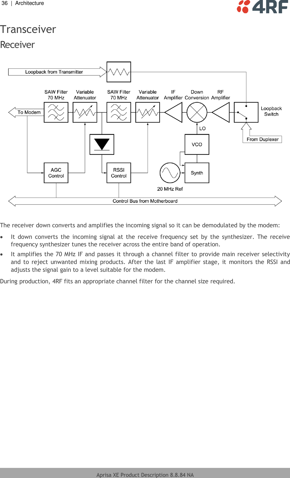 36  |  Architecture   Aprisa XE Product Description 8.8.84 NA  Transceiver Receiver    The receiver down converts and amplifies the incoming signal so it can be demodulated by the modem:  It  down  converts  the  incoming  signal  at  the  receive  frequency  set  by  the  synthesizer.  The  receive frequency synthesizer tunes the receiver across the entire band of operation.  It amplifies the 70 MHz IF and passes it through a channel filter to provide main receiver selectivity and to  reject  unwanted mixing products. After the last IF  amplifier stage, it  monitors the  RSSI and adjusts the signal gain to a level suitable for the modem. During production, 4RF fits an appropriate channel filter for the channel size required. 