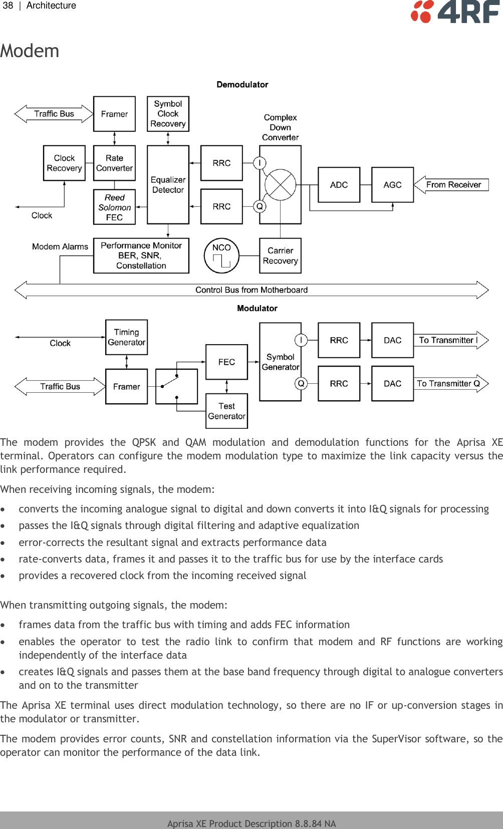 38  |  Architecture   Aprisa XE Product Description 8.8.84 NA  Modem   The  modem  provides  the  QPSK  and  QAM  modulation  and  demodulation  functions  for  the  Aprisa  XE terminal. Operators can configure the modem modulation type to maximize the link capacity versus the link performance required. When receiving incoming signals, the modem:  converts the incoming analogue signal to digital and down converts it into I&amp;Q signals for processing  passes the I&amp;Q signals through digital filtering and adaptive equalization  error-corrects the resultant signal and extracts performance data  rate-converts data, frames it and passes it to the traffic bus for use by the interface cards  provides a recovered clock from the incoming received signal  When transmitting outgoing signals, the modem:  frames data from the traffic bus with timing and adds FEC information  enables  the  operator  to  test  the  radio  link  to  confirm  that  modem  and  RF  functions  are  working independently of the interface data  creates I&amp;Q signals and passes them at the base band frequency through digital to analogue converters and on to the transmitter The Aprisa XE terminal uses direct modulation technology, so there are no IF or up-conversion stages in the modulator or transmitter. The modem provides error counts, SNR and constellation information via the SuperVisor software, so the operator can monitor the performance of the data link. 