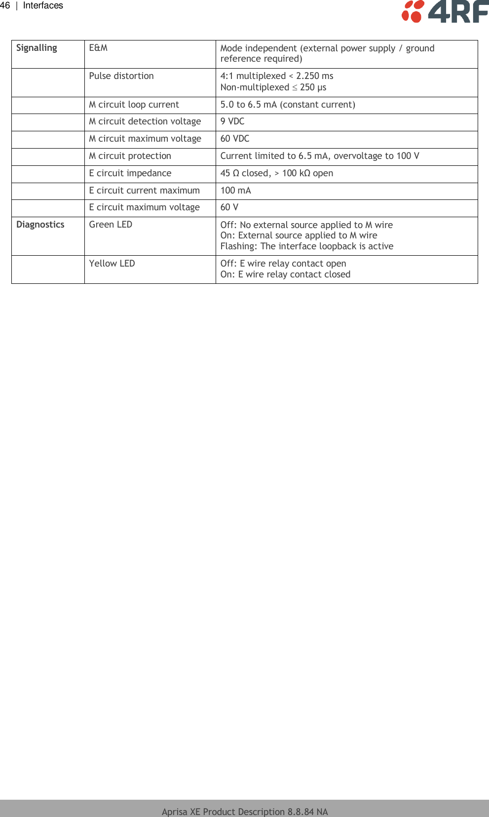 46  |  Interfaces   Aprisa XE Product Description 8.8.84 NA   Signalling E&amp;M Mode independent (external power supply / ground reference required)  Pulse distortion 4:1 multiplexed &lt; 2.250 ms Non-multiplexed  250 µs  M circuit loop current 5.0 to 6.5 mA (constant current)  M circuit detection voltage 9 VDC  M circuit maximum voltage 60 VDC  M circuit protection Current limited to 6.5 mA, overvoltage to 100 V  E circuit impedance 45 Ω closed, &gt; 100 kΩ open  E circuit current maximum 100 mA  E circuit maximum voltage 60 V Diagnostics Green LED Off: No external source applied to M wire On: External source applied to M wire Flashing: The interface loopback is active  Yellow LED Off: E wire relay contact open On: E wire relay contact closed  