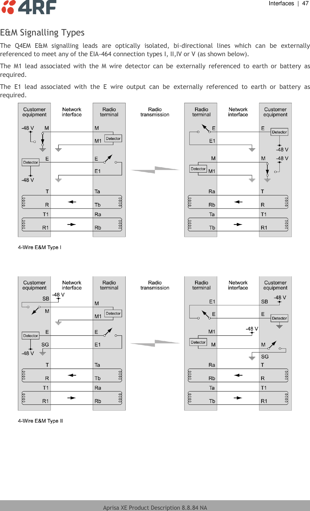  Interfaces  |  47  Aprisa XE Product Description 8.8.84 NA  E&amp;M Signalling Types The  Q4EM  E&amp;M  signalling  leads  are  optically  isolated,  bi-directional  lines  which  can  be  externally referenced to meet any of the EIA-464 connection types I, II,IV or V (as shown below). The  M1  lead  associated  with  the  M  wire  detector  can  be  externally  referenced  to  earth  or  battery  as required. The  E1  lead  associated  with  the  E  wire  output  can  be  externally  referenced  to  earth  or  battery  as required.        