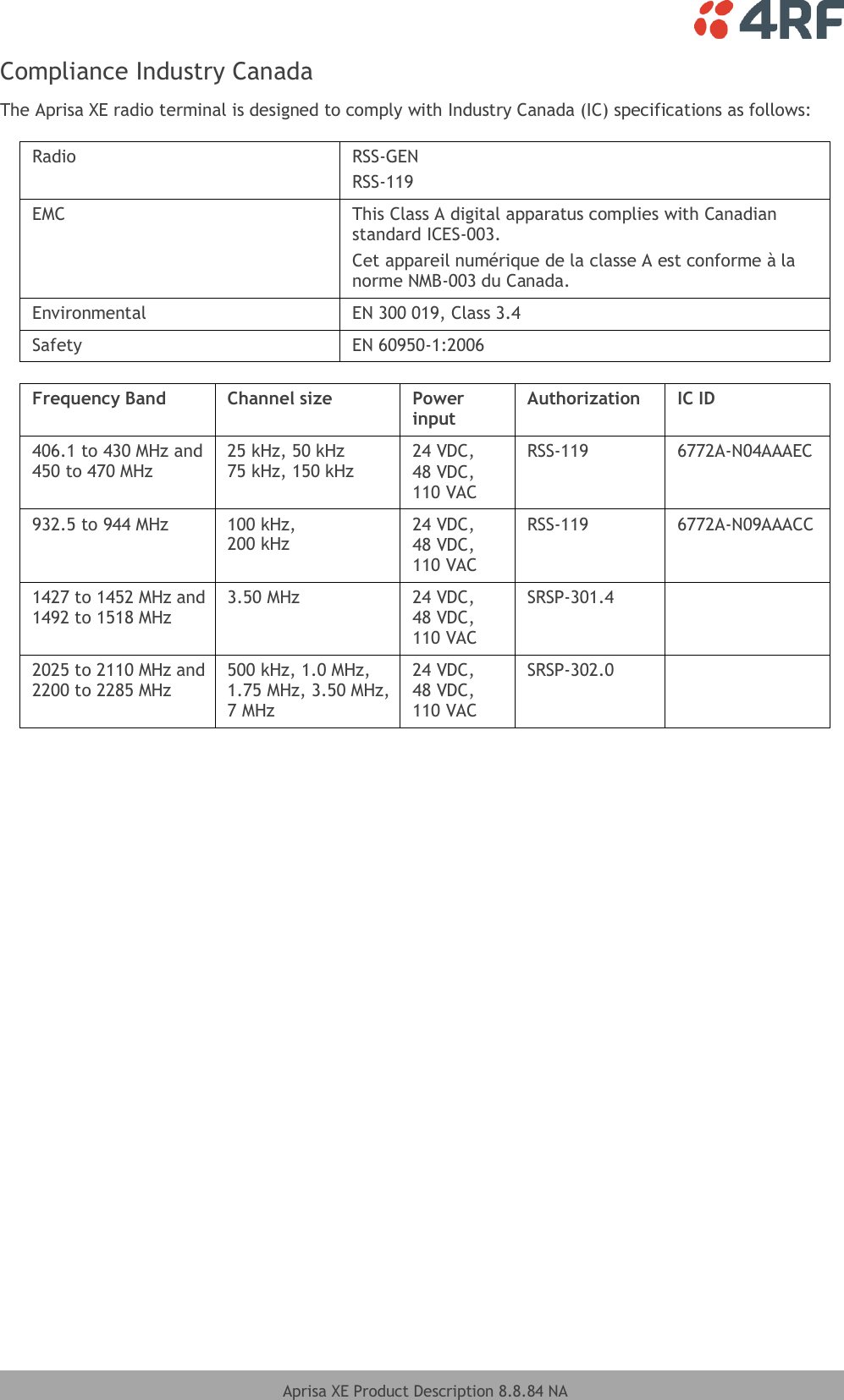    Aprisa XE Product Description 8.8.84 NA  Compliance Industry Canada The Aprisa XE radio terminal is designed to comply with Industry Canada (IC) specifications as follows:  Radio RSS-GEN RSS-119  EMC This Class A digital apparatus complies with Canadian standard ICES-003. Cet appareil numérique de la classe A est conforme à la norme NMB-003 du Canada. Environmental EN 300 019, Class 3.4 Safety EN 60950-1:2006   Frequency Band Channel size Power input Authorization IC ID 406.1 to 430 MHz and 450 to 470 MHz 25 kHz, 50 kHz 75 kHz, 150 kHz 24 VDC, 48 VDC, 110 VAC RSS-119 6772A-N04AAAEC 932.5 to 944 MHz 100 kHz, 200 kHz 24 VDC, 48 VDC, 110 VAC RSS-119 6772A-N09AAACC 1427 to 1452 MHz and 1492 to 1518 MHz 3.50 MHz 24 VDC, 48 VDC, 110 VAC SRSP-301.4  2025 to 2110 MHz and 2200 to 2285 MHz 500 kHz, 1.0 MHz, 1.75 MHz, 3.50 MHz, 7 MHz 24 VDC, 48 VDC, 110 VAC SRSP-302.0   