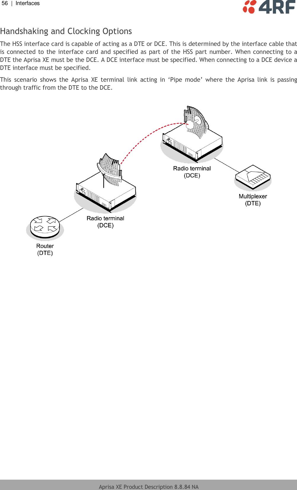 56  |  Interfaces   Aprisa XE Product Description 8.8.84 NA  Handshaking and Clocking Options The HSS interface card is capable of acting as a DTE or DCE. This is determined by the interface cable that is connected to the interface card and specified as part of the HSS part number. When connecting to a DTE the Aprisa XE must be the DCE. A DCE interface must be specified. When connecting to a DCE device a DTE interface must be specified. This  scenario  shows  the  Aprisa  XE  terminal  link  acting  in  ‘Pipe  mode’  where  the  Aprisa  link  is  passing through traffic from the DTE to the DCE.   