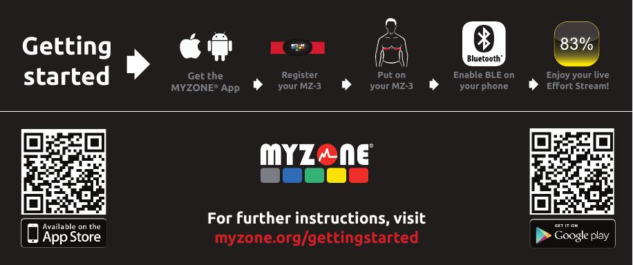 For further instructions, visitmyzone.org/gettingstartedGetting started Registeryour MZ-3Put onyour MZ-3Enable BLE onyour phoneEnjoy your liveEﬀ  ort Stream!Get theMYZONE® App