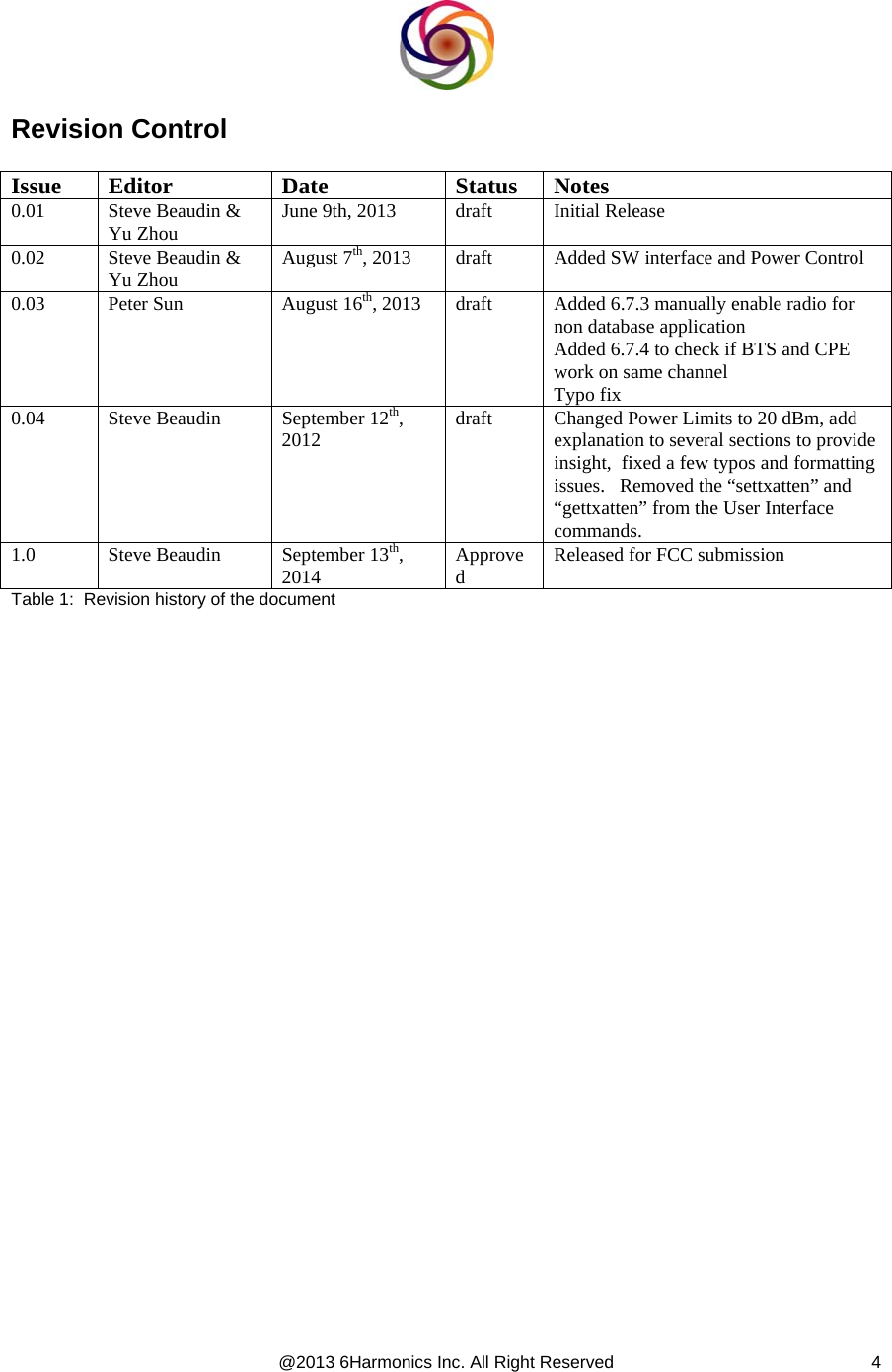  @2013 6Harmonics Inc. All Right Reserved  4Revision Control  Issue Editor  Date  Status Notes 0.01 Steve Beaudin &amp; Yu Zhou  June 9th, 2013  draft  Initial Release 0.02 Steve Beaudin &amp; Yu Zhou  August 7th, 2013  draft  Added SW interface and Power Control 0.03  Peter Sun  August 16th, 2013  draft  Added 6.7.3 manually enable radio for non database application Added 6.7.4 to check if BTS and CPE work on same channel Typo fix 0.04  Steve Beaudin  September 12th, 2012  draft  Changed Power Limits to 20 dBm, add explanation to several sections to provide insight,  fixed a few typos and formatting issues.   Removed the “settxatten” and “gettxatten” from the User Interface commands. 1.0  Steve Beaudin  September 13th, 2014  Approved  Released for FCC submission Table 1:  Revision history of the document