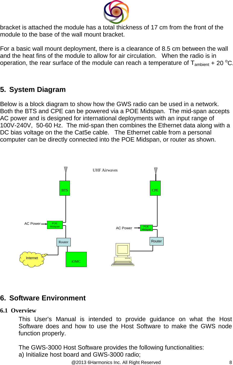  @2013 6Harmonics Inc. All Right Reserved  8bracket is attached the module has a total thickness of 17 cm from the front of the module to the base of the wall mount bracket.  For a basic wall mount deployment, there is a clearance of 8.5 cm between the wall and the heat fins of the module to allow for air circulation.   When the radio is in operation, the rear surface of the module can reach a temperature of Tambient + 20 oC.   5. System Diagram  Below is a block diagram to show how the GWS radio can be used in a network.  Both the BTS and CPE can be powered via a POE Midspan.  The mid-span accepts AC power and is designed for international deployments with an input range of 100V-240V,  50-60 Hz.  The mid-span then combines the Ethernet data along with a DC bias voltage on the the Cat5e cable.   The Ethernet cable from a personal computer can be directly connected into the POE Midspan, or router as shown.     BTS CPEiOMCRouter RouterUHF AirwavesPOE MidspanInternetAC PowerPOE MidspanAC Power 6. Software Environment 6.1  Overview This User’s Manual is intended to provide guidance on what the Host Software does and how to use the Host Software to make the GWS node function properly.  The GWS-3000 Host Software provides the following functionalities: a) Initialize host board and GWS-3000 radio;  