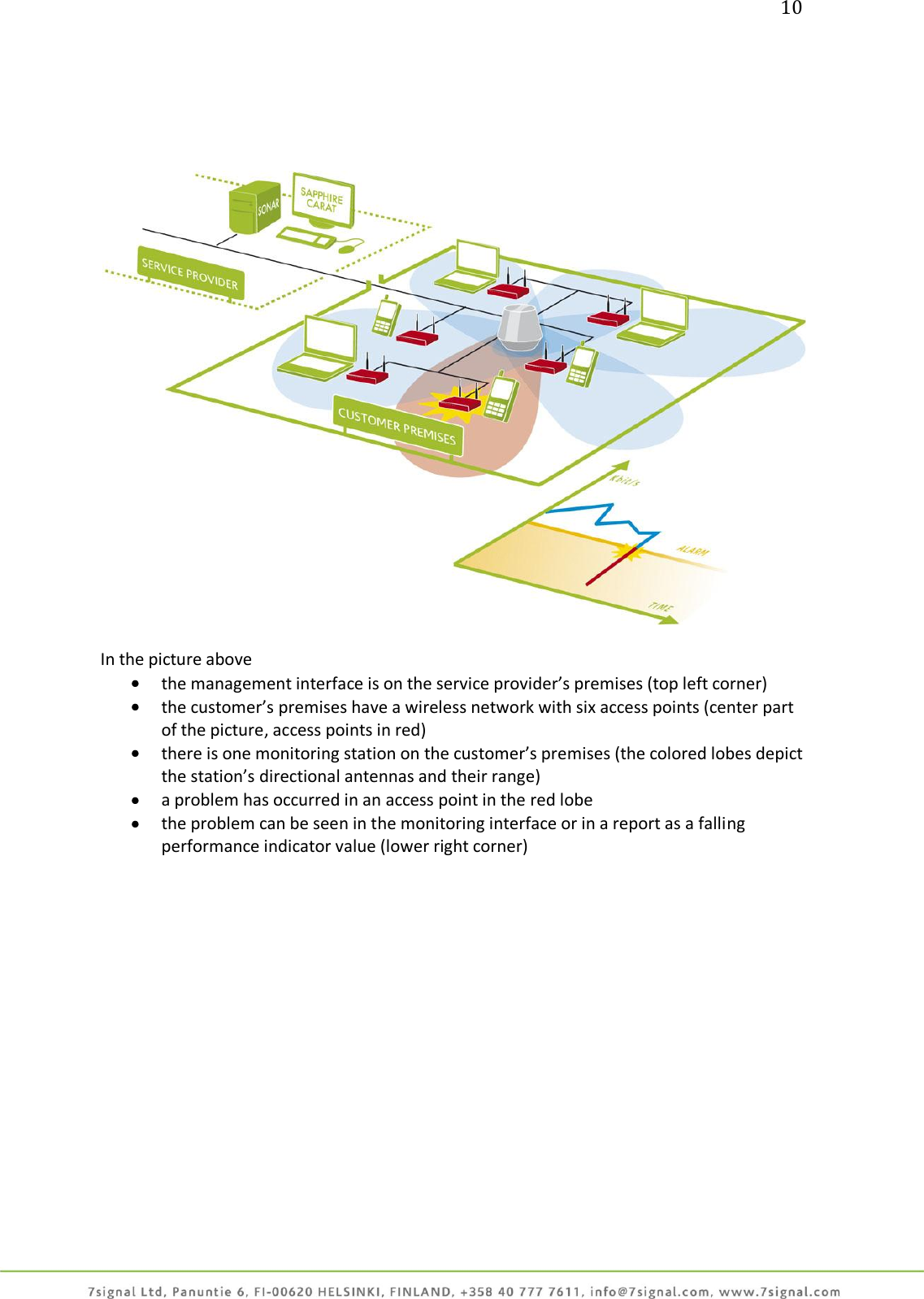 10        In the picture above  the management interface is on the service provider’s premises (top left corner)  the customer’s premises have a wireless network with six access points (center part of the picture, access points in red)  there is one monitoring station on the customer’s premises (the colored lobes depict the station’s directional antennas and their range)  a problem has occurred in an access point in the red lobe  the problem can be seen in the monitoring interface or in a report as a falling performance indicator value (lower right corner) 