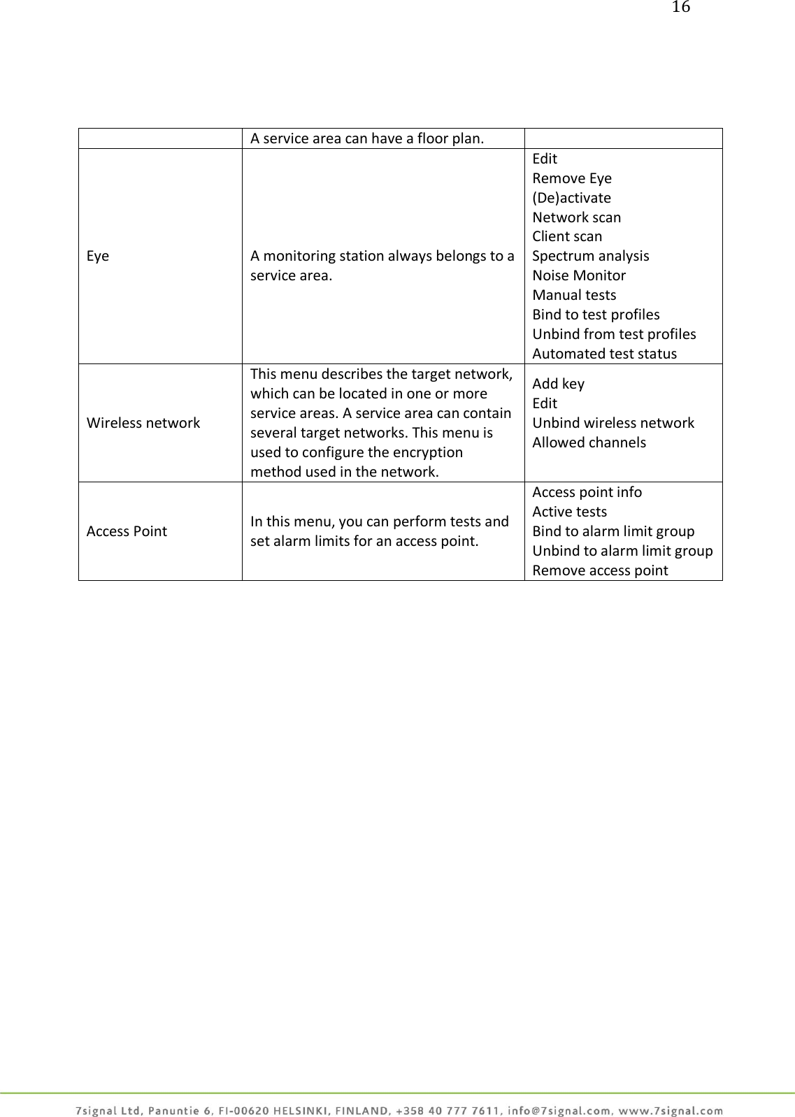 16     A service area can have a floor plan. Eye  A monitoring station always belongs to a service area. Edit Remove Eye (De)activate Network scan Client scan Spectrum analysis Noise Monitor Manual tests Bind to test profiles Unbind from test profiles Automated test status Wireless network This menu describes the target network, which can be located in one or more service areas. A service area can contain several target networks. This menu is used to configure the encryption method used in the network. Add key Edit Unbind wireless network Allowed channels  Access Point In this menu, you can perform tests and set alarm limits for an access point. Access point info Active tests Bind to alarm limit group Unbind to alarm limit group Remove access point  
