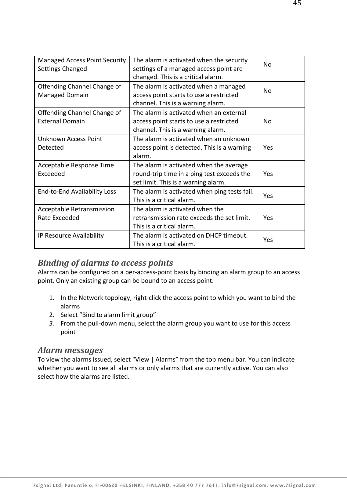 45      Binding of alarms to access points Alarms can be configured on a per-access-point basis by binding an alarm group to an access point. Only an existing group can be bound to an access point.  1. In the Network topology, right-click the access point to which you want to bind the alarms 2. Select “Bind to alarm limit group” 3. From the pull-down menu, select the alarm group you want to use for this access point  Alarm messages  To view the alarms issued, select “View | Alarms” from the top menu bar. You can indicate whether you want to see all alarms or only alarms that are currently active. You can also select how the alarms are listed.  Managed Access Point Security Settings Changed   The alarm is activated when the security settings of a managed access point are changed. This is a critical alarm. No  Offending Channel Change of Managed Domain   The alarm is activated when a managed access point starts to use a restricted channel. This is a warning alarm. No  Offending Channel Change of External Domain   The alarm is activated when an external access point starts to use a restricted channel. This is a warning alarm. No Unknown Access Point Detected   The alarm is activated when an unknown access point is detected. This is a warning alarm. Yes Acceptable Response Time Exceeded   The alarm is activated when the average round-trip time in a ping test exceeds the set limit. This is a warning alarm. Yes End-to-End Availability Loss   The alarm is activated when ping tests fail. This is a critical alarm. Yes Acceptable Retransmission Rate Exceeded   The alarm is activated when the retransmission rate exceeds the set limit. This is a critical alarm. Yes IP Resource Availability   The alarm is activated on DHCP timeout. This is a critical alarm. Yes 