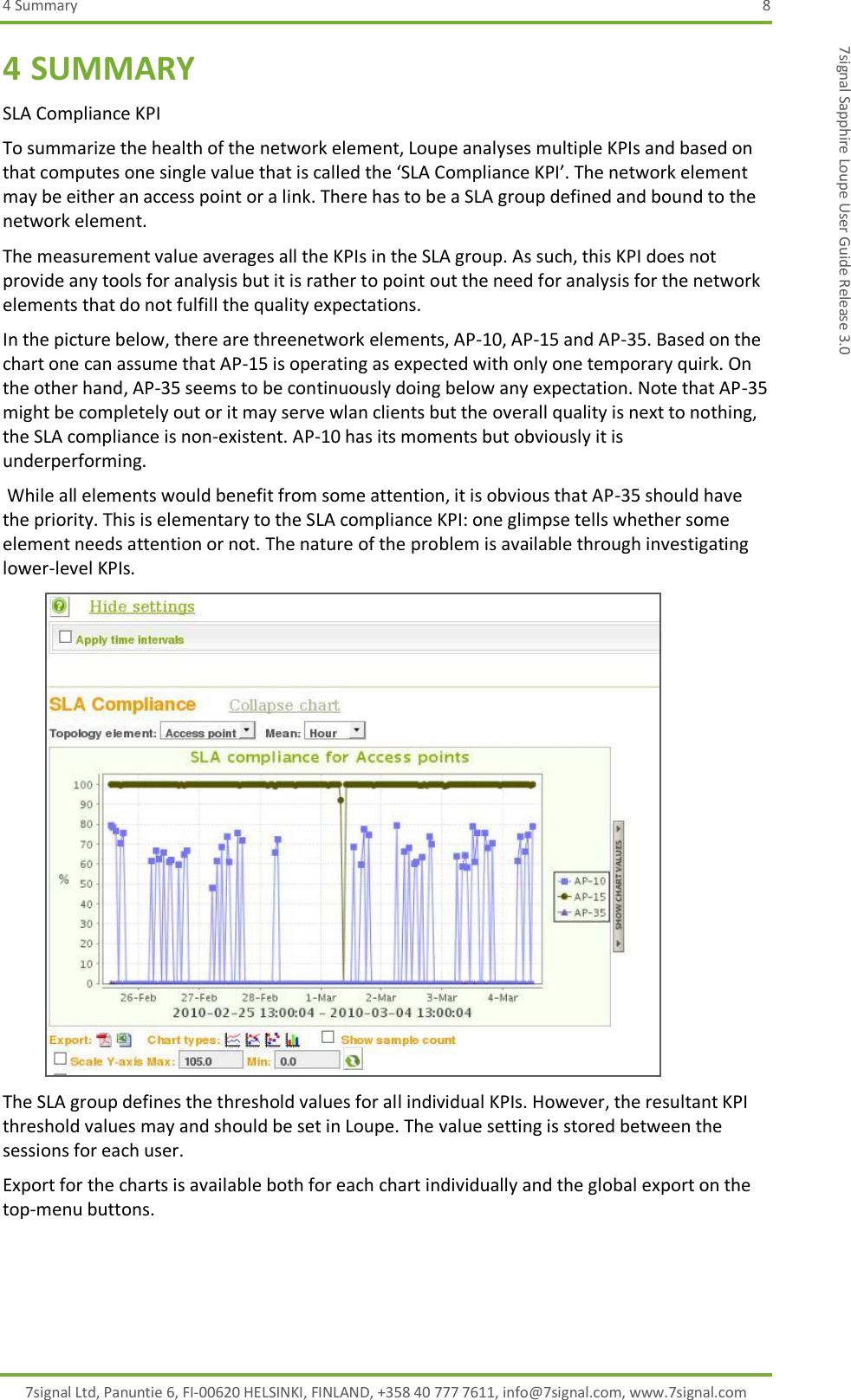 4 Summary  8 7signal Ltd, Panuntie 6, FI-00620 HELSINKI, FINLAND, +358 40 777 7611, info@7signal.com, www.7signal.com 7signal Sapphire Loupe User Guide Release 3.0 4 SUMMARY SLA Compliance KPI To summarize the health of the network element, Loupe analyses multiple KPIs and based on that computes one single value that is called the ‘SLA Compliance KPI’. The network element may be either an access point or a link. There has to be a SLA group defined and bound to the network element. The measurement value averages all the KPIs in the SLA group. As such, this KPI does not provide any tools for analysis but it is rather to point out the need for analysis for the network elements that do not fulfill the quality expectations. In the picture below, there are threenetwork elements, AP-10, AP-15 and AP-35. Based on the chart one can assume that AP-15 is operating as expected with only one temporary quirk. On the other hand, AP-35 seems to be continuously doing below any expectation. Note that AP-35 might be completely out or it may serve wlan clients but the overall quality is next to nothing, the SLA compliance is non-existent. AP-10 has its moments but obviously it is underperforming.  While all elements would benefit from some attention, it is obvious that AP-35 should have the priority. This is elementary to the SLA compliance KPI: one glimpse tells whether some element needs attention or not. The nature of the problem is available through investigating lower-level KPIs.  The SLA group defines the threshold values for all individual KPIs. However, the resultant KPI threshold values may and should be set in Loupe. The value setting is stored between the sessions for each user. Export for the charts is available both for each chart individually and the global export on the top-menu buttons. 