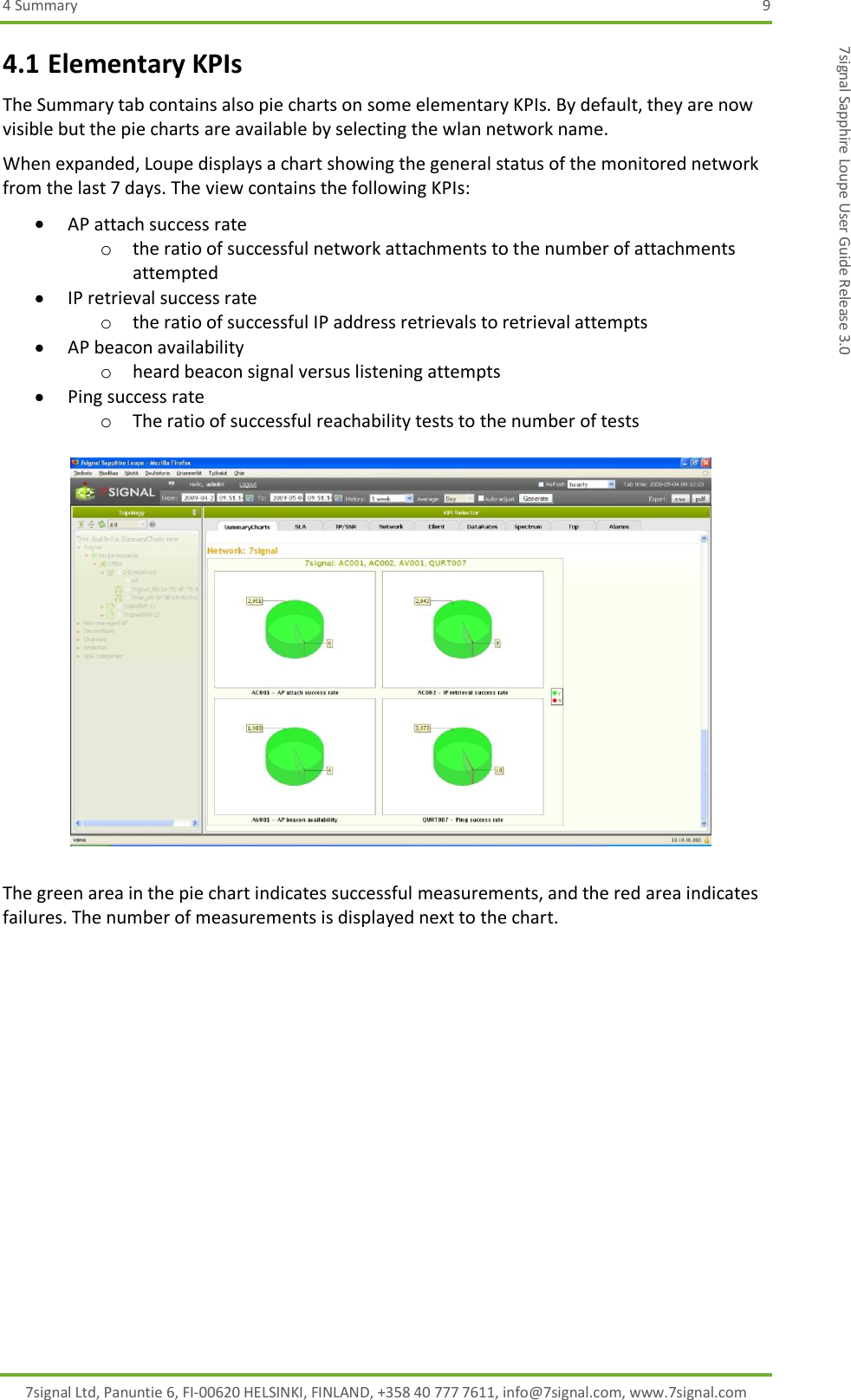 4 Summary  9 7signal Ltd, Panuntie 6, FI-00620 HELSINKI, FINLAND, +358 40 777 7611, info@7signal.com, www.7signal.com 7signal Sapphire Loupe User Guide Release 3.0 4.1 Elementary KPIs The Summary tab contains also pie charts on some elementary KPIs. By default, they are now visible but the pie charts are available by selecting the wlan network name. When expanded, Loupe displays a chart showing the general status of the monitored network from the last 7 days. The view contains the following KPIs:  AP attach success rate o the ratio of successful network attachments to the number of attachments attempted  IP retrieval success rate o the ratio of successful IP address retrievals to retrieval attempts  AP beacon availability o heard beacon signal versus listening attempts  Ping success rate o The ratio of successful reachability tests to the number of tests    The green area in the pie chart indicates successful measurements, and the red area indicates failures. The number of measurements is displayed next to the chart. 