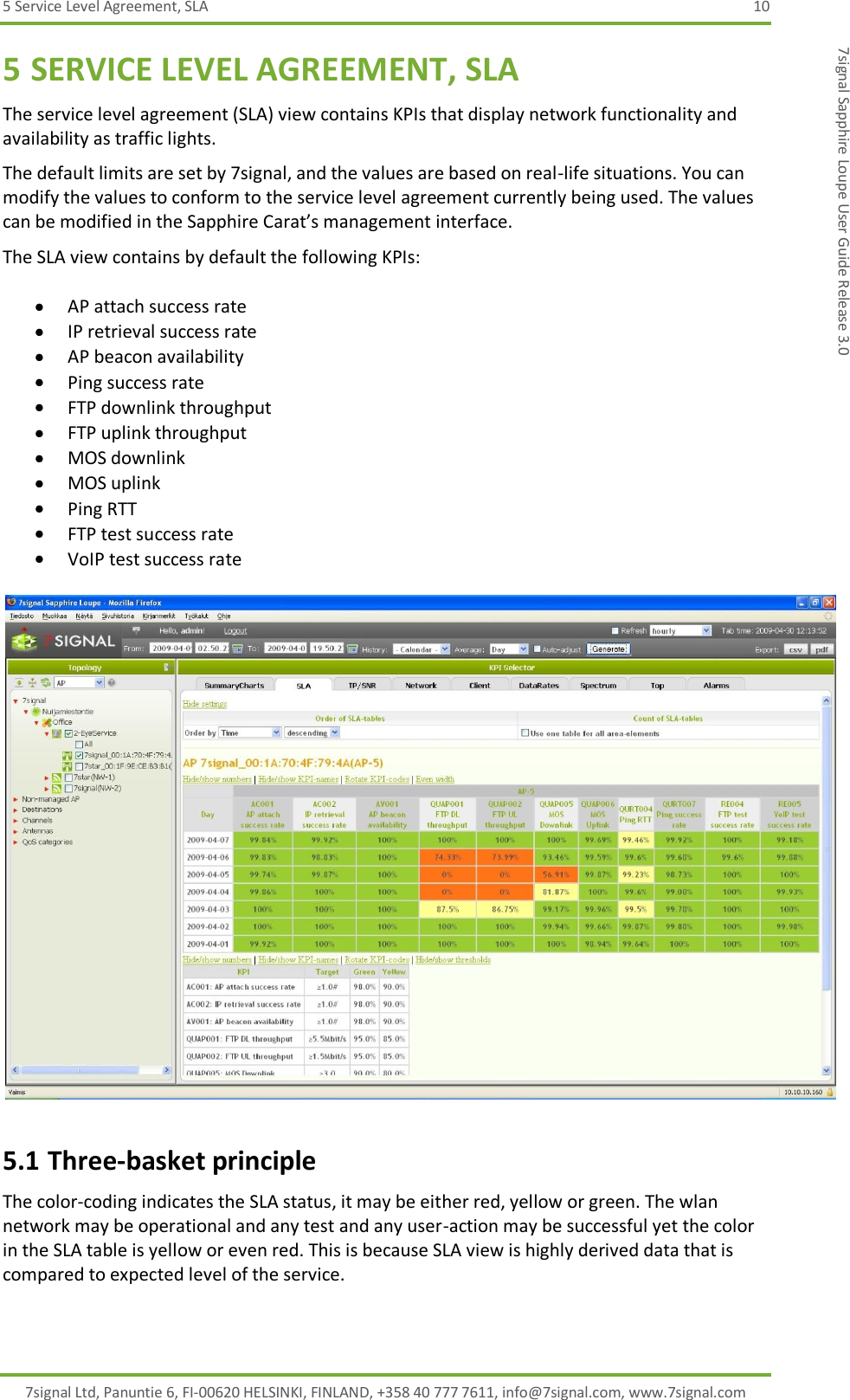 5 Service Level Agreement, SLA  10 7signal Ltd, Panuntie 6, FI-00620 HELSINKI, FINLAND, +358 40 777 7611, info@7signal.com, www.7signal.com 7signal Sapphire Loupe User Guide Release 3.0 5 SERVICE LEVEL AGREEMENT, SLA The service level agreement (SLA) view contains KPIs that display network functionality and availability as traffic lights. The default limits are set by 7signal, and the values are based on real-life situations. You can modify the values to conform to the service level agreement currently being used. The values can be modified in the Sapphire Carat’s management interface. The SLA view contains by default the following KPIs:   AP attach success rate  IP retrieval success rate  AP beacon availability  Ping success rate  FTP downlink throughput  FTP uplink throughput  MOS downlink  MOS uplink  Ping RTT  FTP test success rate  VoIP test success rate   5.1 Three-basket principle The color-coding indicates the SLA status, it may be either red, yellow or green. The wlan network may be operational and any test and any user-action may be successful yet the color in the SLA table is yellow or even red. This is because SLA view is highly derived data that is compared to expected level of the service.  