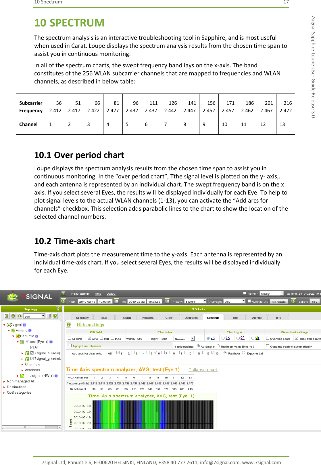 10 Spectrum  17 7signal Ltd, Panuntie 6, FI-00620 HELSINKI, FINLAND, +358 40 777 7611, info@7signal.com, www.7signal.com 7signal Sapphire Loupe User Guide Release 3.0 10 SPECTRUM The spectrum analysis is an interactive troubleshooting tool in Sapphire, and is most useful when used in Carat. Loupe displays the spectrum analysis results from the chosen time span to assist you in continuous monitoring. In all of the spectrum charts, the swept frequency band lays on the x-axis. The band constitutes of the 256 WLAN subcarrier channels that are mapped to frequencies and WLAN channels, as described in below table:   Subcarrier  36 51 66 81 96 111 126 141 156 171 186 201 216 Frequency  2.412 2.417 2.422 2.427 2.432 2.437 2.442 2.447 2.452 2.457 2.462 2.467 2.472 Channel 1 2 3 4 5 6 7 8 9 10 11 12 13 10.1 Over period chart Loupe displays the spectrum analysis results from the chosen time span to assist you in continuous monitoring. In the “over period chart”, Tthe signal level is plotted on the y- axis,. and each antenna is represented by an individual chart. The swept frequency band is on the x axis. If you select several Eyes, the results will be displayed individually for each Eye. To help to plot signal levels to the actual WLAN channels (1-13), you can activate the “Add arcs for channels”-checkbox. This selection adds parabolic lines to the chart to show the location of the selected channel numbers. 10.2 Time-axis chart Time-axis chart plots the measurement time to the y-axis. Each antenna is represented by an individual time-axis chart. If you select several Eyes, the results will be displayed individually for each Eye.   