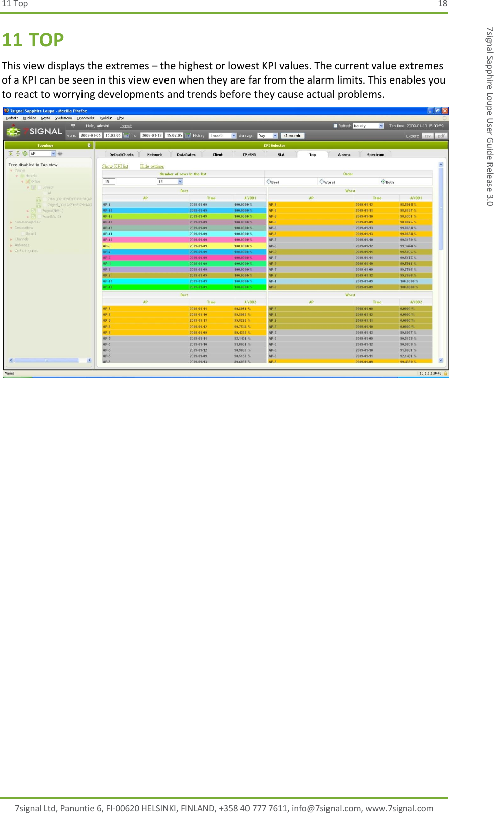 11 Top  18 7signal Ltd, Panuntie 6, FI-00620 HELSINKI, FINLAND, +358 40 777 7611, info@7signal.com, www.7signal.com 7signal Sapphire Loupe User Guide Release 3.0 11 TOP This view displays the extremes – the highest or lowest KPI values. The current value extremes of a KPI can be seen in this view even when they are far from the alarm limits. This enables you to react to worrying developments and trends before they cause actual problems.  