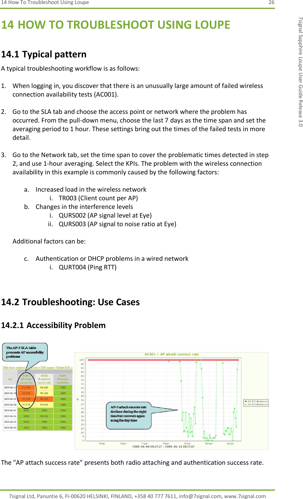 14 How To Troubleshoot Using Loupe  26 7signal Ltd, Panuntie 6, FI-00620 HELSINKI, FINLAND, +358 40 777 7611, info@7signal.com, www.7signal.com 7signal Sapphire Loupe User Guide Release 3.0 14 HOW TO TROUBLESHOOT USING LOUPE 14.1 Typical pattern A typical troubleshooting workflow is as follows:  1. When logging in, you discover that there is an unusually large amount of failed wireless connection availability tests (AC001).   2. Go to the SLA tab and choose the access point or network where the problem has occurred. From the pull-down menu, choose the last 7 days as the time span and set the averaging period to 1 hour. These settings bring out the times of the failed tests in more detail.  3. Go to the Network tab, set the time span to cover the problematic times detected in step 2, and use 1-hour averaging. Select the KPIs. The problem with the wireless connection availability in this example is commonly caused by the following factors:  a. Increased load in the wireless network i. TR003 (Client count per AP) b. Changes in the interference levels i. QURS002 (AP signal level at Eye) ii. QURS003 (AP signal to noise ratio at Eye)  Additional factors can be:  c. Authentication or DHCP problems in a wired network i. QURT004 (Ping RTT)  14.2 Troubleshooting: Use Cases 14.2.1 Accessibility Problem    The &quot;AP attach success rate&quot; presents both radio attaching and authentication success rate.  