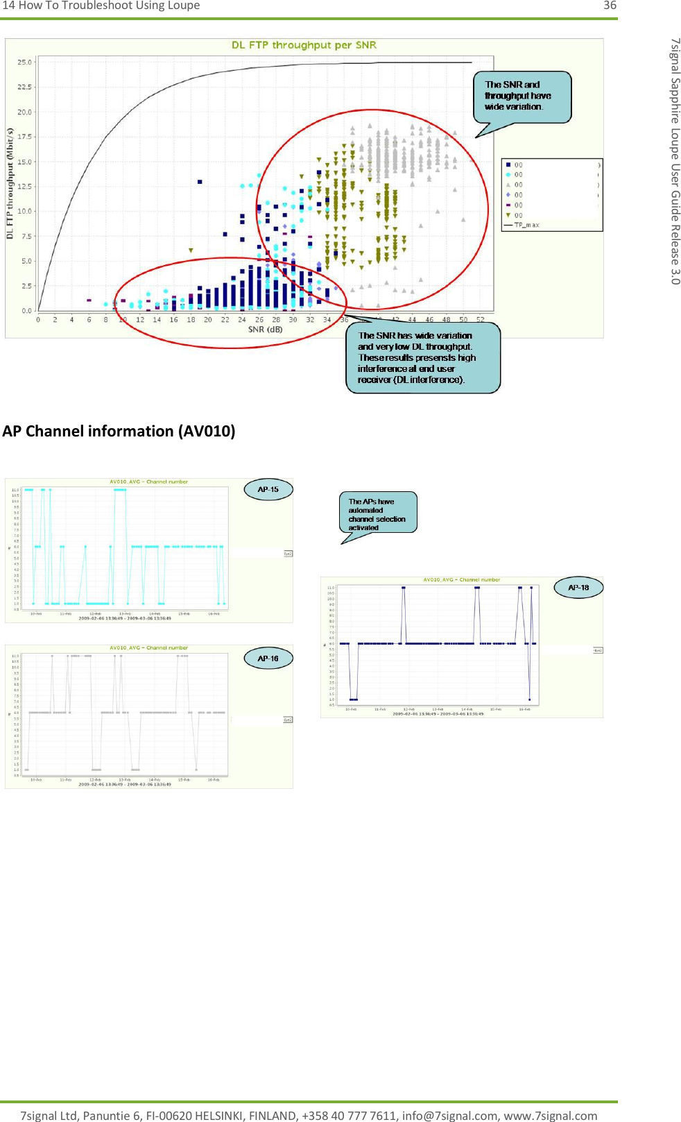 14 How To Troubleshoot Using Loupe  36 7signal Ltd, Panuntie 6, FI-00620 HELSINKI, FINLAND, +358 40 777 7611, info@7signal.com, www.7signal.com 7signal Sapphire Loupe User Guide Release 3.0  AP Channel information (AV010)   