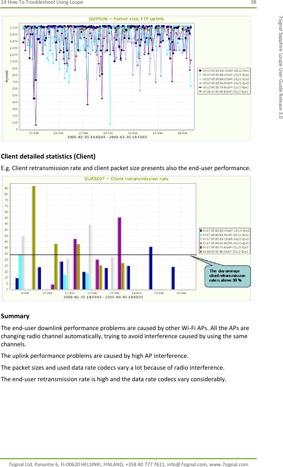 14 How To Troubleshoot Using Loupe  38 7signal Ltd, Panuntie 6, FI-00620 HELSINKI, FINLAND, +358 40 777 7611, info@7signal.com, www.7signal.com 7signal Sapphire Loupe User Guide Release 3.0  Client detailed statistics (Client) E.g. Client retransmission rate and client packet size presents also the end-user performance.  Summary The end-user downlink performance problems are caused by other Wi-Fi APs. All the APs are changing radio channel automatically, trying to avoid interference caused by using the same channels. The uplink performance problems are caused by high AP interference. The packet sizes and used data rate codecs vary a lot because of radio interference. The end-user retransmission rate is high and the data rate codecs vary considerably. 