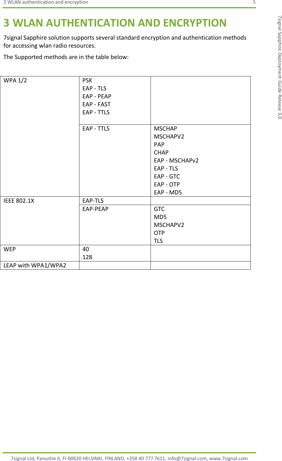 3 WLAN authentication and encryption  5 7signal Ltd, Panuntie 6, FI-00620 HELSINKI, FINLAND, +358 40 777 7611, info@7signal.com, www.7signal.com 7signal Sapphire Deployment Guide Release 3.0 3 WLAN AUTHENTICATION AND ENCRYPTION 7signal Sapphire solution supports several standard encryption and authentication methods for accessing wlan radio resources. The Supported methods are in the table below:  WPA 1/2 PSK EAP - TLS EAP - PEAP EAP - FAST EAP - TTLS    EAP - TTLS   MSCHAP MSCHAPV2 PAP CHAP EAP - MSCHAPv2 EAP - TLS EAP - GTC EAP - OTP EAP - MD5 IEEE 802.1X EAP-TLS  EAP-PEAP GTC MD5 MSCHAPV2 OTP TLS WEP 40 128  LEAP with WPA1/WPA2    