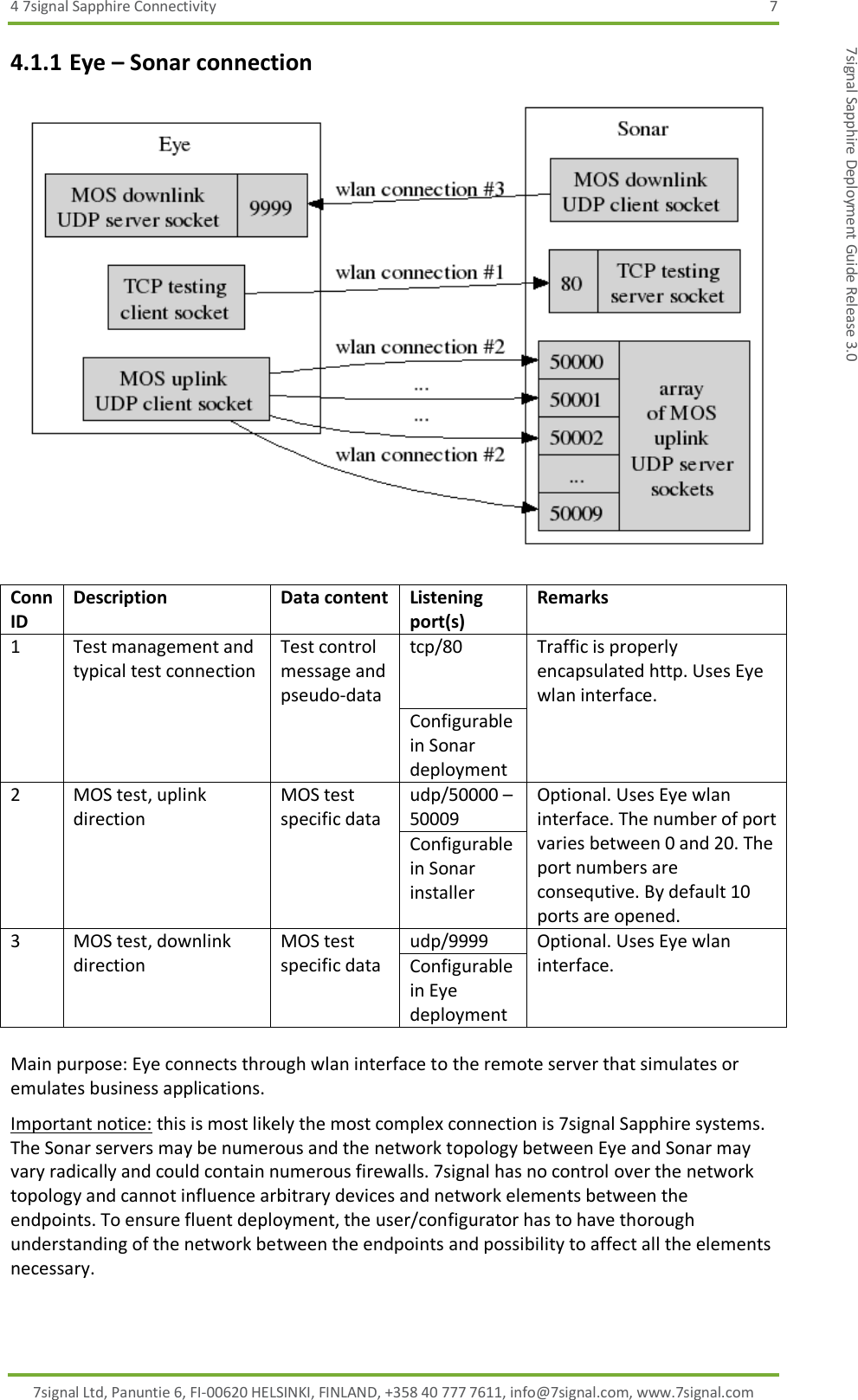 4 7signal Sapphire Connectivity  7 7signal Ltd, Panuntie 6, FI-00620 HELSINKI, FINLAND, +358 40 777 7611, info@7signal.com, www.7signal.com 7signal Sapphire Deployment Guide Release 3.0 4.1.1 Eye – Sonar connection  Conn ID Description Data content Listening port(s)  Remarks 1 Test management and typical test connection Test control message and pseudo-data tcp/80 Traffic is properly encapsulated http. Uses Eye wlan interface. Configurable in Sonar deployment 2 MOS test, uplink direction MOS test specific data udp/50000 – 50009 Optional. Uses Eye wlan interface. The number of port varies between 0 and 20. The port numbers are consequtive. By default 10 ports are opened. Configurable in Sonar installer 3 MOS test, downlink direction MOS test specific data udp/9999 Optional. Uses Eye wlan interface. Configurable in Eye deployment  Main purpose: Eye connects through wlan interface to the remote server that simulates or emulates business applications. Important notice: this is most likely the most complex connection is 7signal Sapphire systems. The Sonar servers may be numerous and the network topology between Eye and Sonar may vary radically and could contain numerous firewalls. 7signal has no control over the network topology and cannot influence arbitrary devices and network elements between the endpoints. To ensure fluent deployment, the user/configurator has to have thorough understanding of the network between the endpoints and possibility to affect all the elements necessary.  