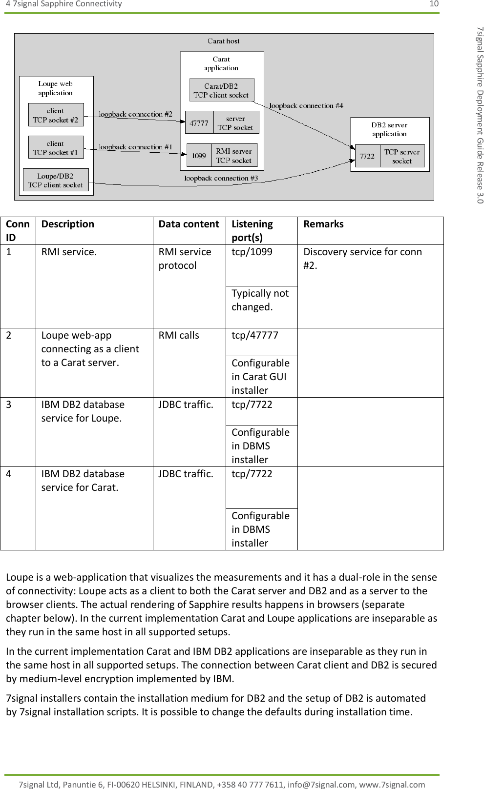 4 7signal Sapphire Connectivity  10 7signal Ltd, Panuntie 6, FI-00620 HELSINKI, FINLAND, +358 40 777 7611, info@7signal.com, www.7signal.com 7signal Sapphire Deployment Guide Release 3.0  Conn ID Description Data content Listening port(s)  Remarks 1 RMI service. RMI service protocol tcp/1099 Discovery service for conn #2. Typically not changed. 2 Loupe web-app connecting as a client to a Carat server. RMI calls tcp/47777  Configurable in Carat GUI installer 3 IBM DB2 database service for Loupe. JDBC traffic. tcp/7722  Configurable in DBMS installer 4 IBM DB2 database service for Carat. JDBC traffic. tcp/7722  Configurable in DBMS installer  Loupe is a web-application that visualizes the measurements and it has a dual-role in the sense of connectivity: Loupe acts as a client to both the Carat server and DB2 and as a server to the browser clients. The actual rendering of Sapphire results happens in browsers (separate chapter below). In the current implementation Carat and Loupe applications are inseparable as they run in the same host in all supported setups.  In the current implementation Carat and IBM DB2 applications are inseparable as they run in the same host in all supported setups. The connection between Carat client and DB2 is secured by medium-level encryption implemented by IBM. 7signal installers contain the installation medium for DB2 and the setup of DB2 is automated by 7signal installation scripts. It is possible to change the defaults during installation time. 
