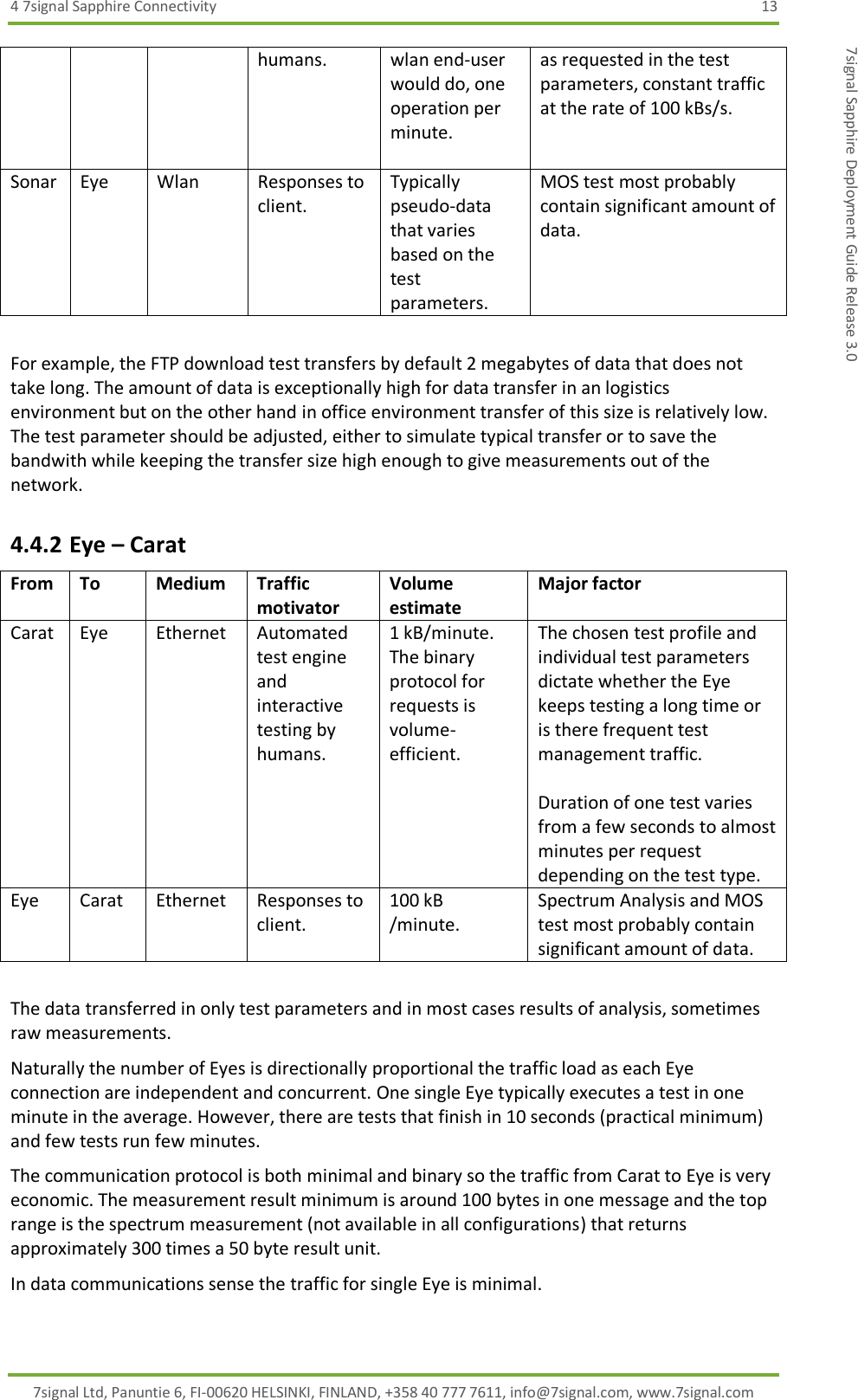 4 7signal Sapphire Connectivity  13 7signal Ltd, Panuntie 6, FI-00620 HELSINKI, FINLAND, +358 40 777 7611, info@7signal.com, www.7signal.com 7signal Sapphire Deployment Guide Release 3.0 humans. wlan end-user would do, one operation per minute.  as requested in the test parameters, constant traffic at the rate of 100 kBs/s.  Sonar Eye Wlan Responses to client. Typically pseudo-data that varies based on the test parameters.  MOS test most probably contain significant amount of data.  For example, the FTP download test transfers by default 2 megabytes of data that does not take long. The amount of data is exceptionally high for data transfer in an logistics environment but on the other hand in office environment transfer of this size is relatively low. The test parameter should be adjusted, either to simulate typical transfer or to save the bandwith while keeping the transfer size high enough to give measurements out of the network. 4.4.2 Eye – Carat From To Medium Traffic motivator Volume estimate Major factor Carat Eye Ethernet Automated test engine and interactive testing by humans. 1 kB/minute. The binary protocol for requests is volume-efficient. The chosen test profile and individual test parameters dictate whether the Eye keeps testing a long time or is there frequent test management traffic.  Duration of one test varies from a few seconds to almost minutes per request depending on the test type. Eye Carat Ethernet Responses to client. 100 kB /minute. Spectrum Analysis and MOS test most probably contain significant amount of data.  The data transferred in only test parameters and in most cases results of analysis, sometimes raw measurements. Naturally the number of Eyes is directionally proportional the traffic load as each Eye connection are independent and concurrent. One single Eye typically executes a test in one minute in the average. However, there are tests that finish in 10 seconds (practical minimum) and few tests run few minutes. The communication protocol is both minimal and binary so the traffic from Carat to Eye is very economic. The measurement result minimum is around 100 bytes in one message and the top range is the spectrum measurement (not available in all configurations) that returns approximately 300 times a 50 byte result unit. In data communications sense the traffic for single Eye is minimal.  