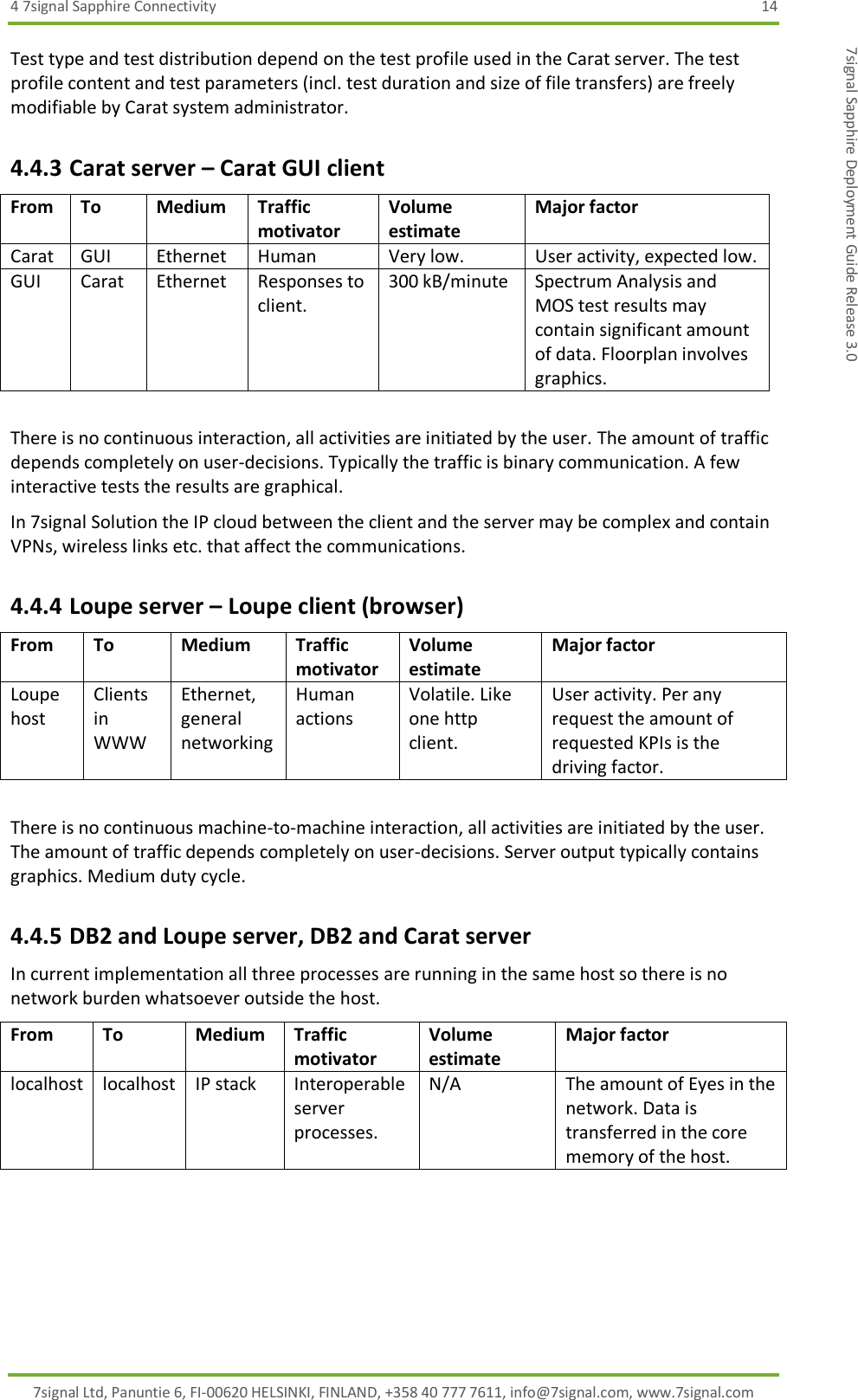 4 7signal Sapphire Connectivity  14 7signal Ltd, Panuntie 6, FI-00620 HELSINKI, FINLAND, +358 40 777 7611, info@7signal.com, www.7signal.com 7signal Sapphire Deployment Guide Release 3.0 Test type and test distribution depend on the test profile used in the Carat server. The test profile content and test parameters (incl. test duration and size of file transfers) are freely modifiable by Carat system administrator. 4.4.3 Carat server – Carat GUI client From To Medium Traffic motivator Volume estimate Major factor Carat GUI Ethernet Human Very low. User activity, expected low. GUI Carat Ethernet Responses to client. 300 kB/minute Spectrum Analysis and MOS test results may contain significant amount of data. Floorplan involves graphics.  There is no continuous interaction, all activities are initiated by the user. The amount of traffic depends completely on user-decisions. Typically the traffic is binary communication. A few interactive tests the results are graphical. In 7signal Solution the IP cloud between the client and the server may be complex and contain VPNs, wireless links etc. that affect the communications. 4.4.4 Loupe server – Loupe client (browser) From To Medium Traffic motivator Volume estimate Major factor Loupe host Clients in WWW Ethernet, general networking Human actions Volatile. Like one http client. User activity. Per any request the amount of requested KPIs is the driving factor.  There is no continuous machine-to-machine interaction, all activities are initiated by the user. The amount of traffic depends completely on user-decisions. Server output typically contains graphics. Medium duty cycle. 4.4.5 DB2 and Loupe server, DB2 and Carat server In current implementation all three processes are running in the same host so there is no network burden whatsoever outside the host. From To Medium Traffic motivator Volume estimate Major factor localhost localhost IP stack Interoperable server processes. N/A The amount of Eyes in the network. Data is transferred in the core memory of the host. 