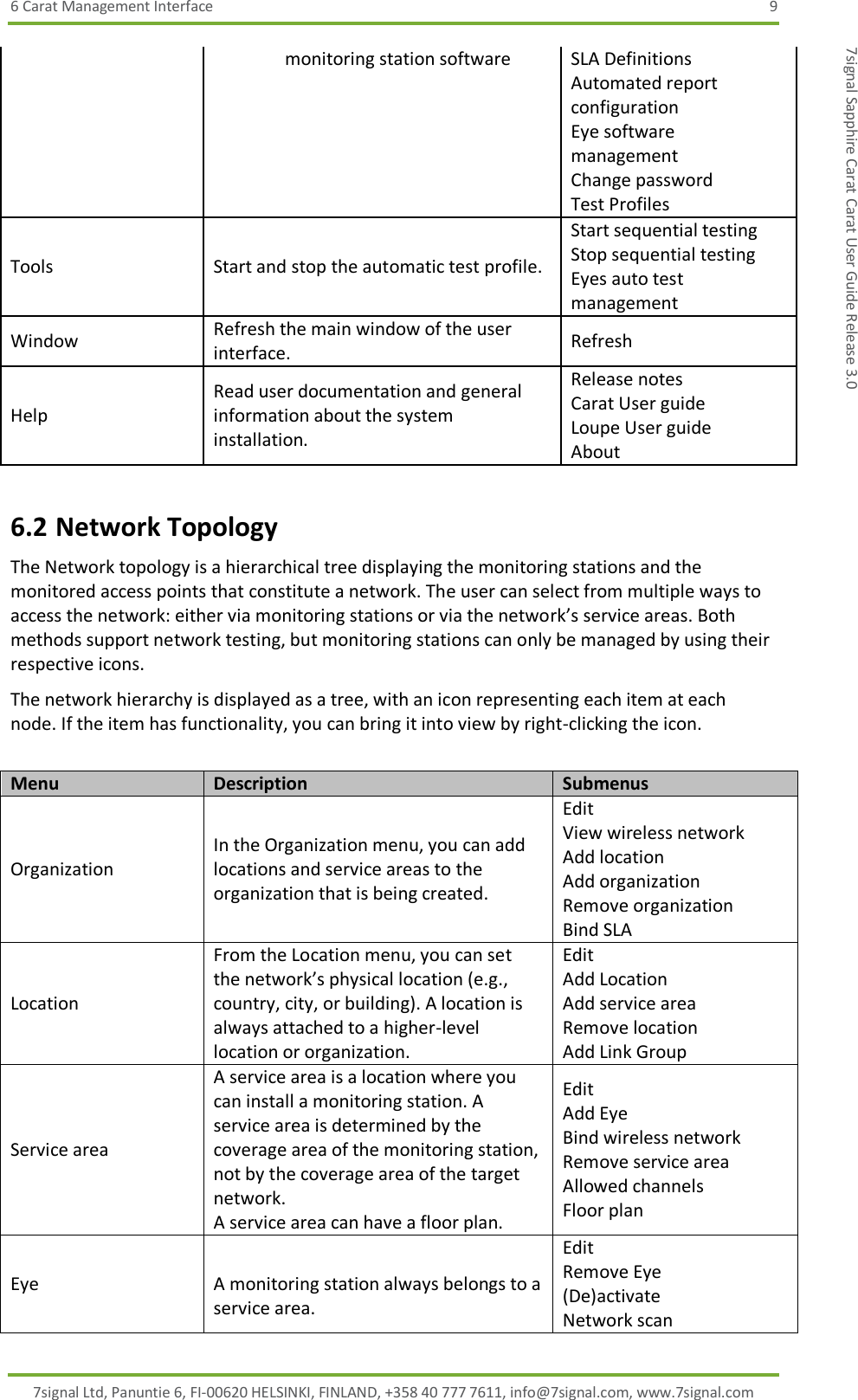 6 Carat Management Interface  9 7signal Ltd, Panuntie 6, FI-00620 HELSINKI, FINLAND, +358 40 777 7611, info@7signal.com, www.7signal.com 7signal Sapphire Carat Carat User Guide Release 3.0 monitoring station software SLA Definitions Automated report  configuration Eye software management Change password Test Profiles Tools Start and stop the automatic test profile. Start sequential testing Stop sequential testing Eyes auto test management Window Refresh the main window of the user interface. Refresh Help Read user documentation and general information about the system installation. Release notes Carat User guide Loupe User guide About 6.2 Network Topology The Network topology is a hierarchical tree displaying the monitoring stations and the monitored access points that constitute a network. The user can select from multiple ways to access the network: either via monitoring stations or via the network’s service areas. Both methods support network testing, but monitoring stations can only be managed by using their respective icons. The network hierarchy is displayed as a tree, with an icon representing each item at each node. If the item has functionality, you can bring it into view by right-clicking the icon.  Menu Description Submenus Organization In the Organization menu, you can add locations and service areas to the organization that is being created. Edit View wireless network Add location Add organization Remove organization Bind SLA Location From the Location menu, you can set the network’s physical location (e.g., country, city, or building). A location is always attached to a higher-level location or organization. Edit Add Location Add service area Remove location Add Link Group Service area A service area is a location where you can install a monitoring station. A service area is determined by the coverage area of the monitoring station, not by the coverage area of the target network. A service area can have a floor plan. Edit Add Eye Bind wireless network Remove service area Allowed channels Floor plan Eye  A monitoring station always belongs to a service area. Edit Remove Eye (De)activate Network scan 