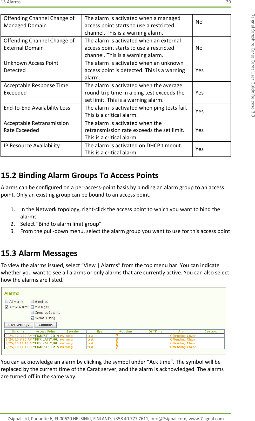 15 Alarms  39 7signal Ltd, Panuntie 6, FI-00620 HELSINKI, FINLAND, +358 40 777 7611, info@7signal.com, www.7signal.com 7signal Sapphire Carat Carat User Guide Release 3.0 15.2 Binding Alarm Groups To Access Points Alarms can be configured on a per-access-point basis by binding an alarm group to an access point. Only an existing group can be bound to an access point.  1. In the Network topology, right-click the access point to which you want to bind the alarms 2. Select “Bind to alarm limit group” 3. From the pull-down menu, select the alarm group you want to use for this access point 15.3 Alarm Messages To view the alarms issued, select “View | Alarms” from the top menu bar. You can indicate whether you want to see all alarms or only alarms that are currently active. You can also select how the alarms are listed.  You can acknowledge an alarm by clicking the symbol under “Ack time”. The symbol will be replaced by the current time of the Carat server, and the alarm is acknowledged. The alarms are turned off in the same way. Offending Channel Change of Managed Domain   The alarm is activated when a managed access point starts to use a restricted channel. This is a warning alarm. No  Offending Channel Change of External Domain   The alarm is activated when an external access point starts to use a restricted channel. This is a warning alarm. No Unknown Access Point Detected   The alarm is activated when an unknown access point is detected. This is a warning alarm. Yes Acceptable Response Time Exceeded   The alarm is activated when the average round-trip time in a ping test exceeds the set limit. This is a warning alarm. Yes End-to-End Availability Loss   The alarm is activated when ping tests fail. This is a critical alarm. Yes Acceptable Retransmission Rate Exceeded   The alarm is activated when the retransmission rate exceeds the set limit. This is a critical alarm. Yes IP Resource Availability   The alarm is activated on DHCP timeout. This is a critical alarm. Yes 