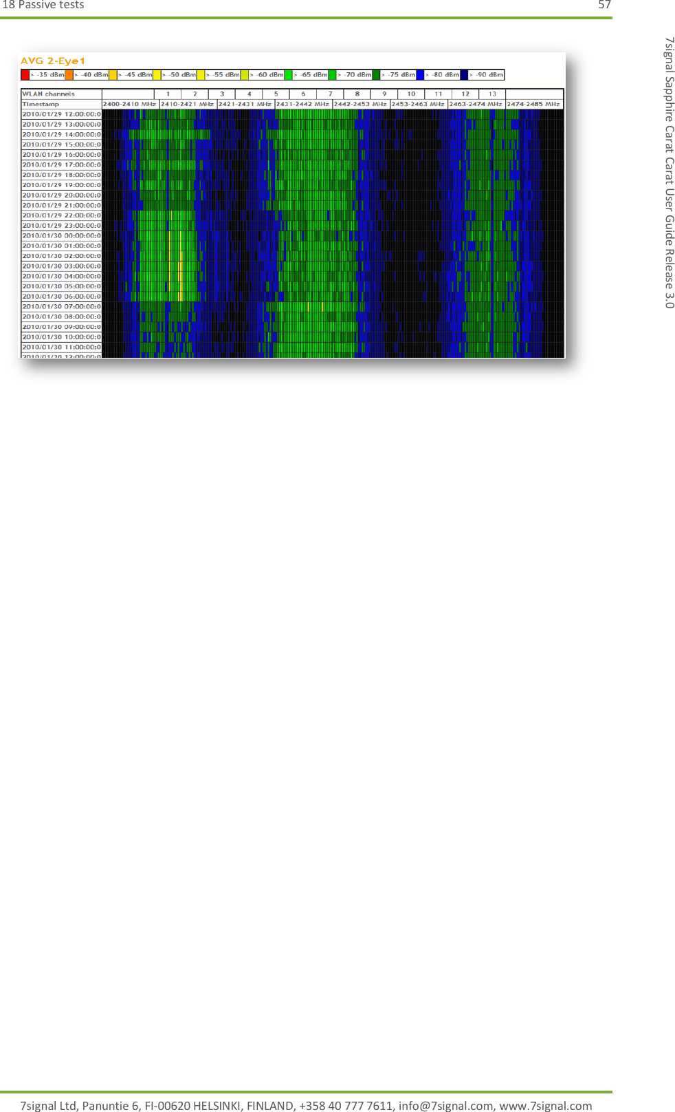 18 Passive tests  57 7signal Ltd, Panuntie 6, FI-00620 HELSINKI, FINLAND, +358 40 777 7611, info@7signal.com, www.7signal.com 7signal Sapphire Carat Carat User Guide Release 3.0  