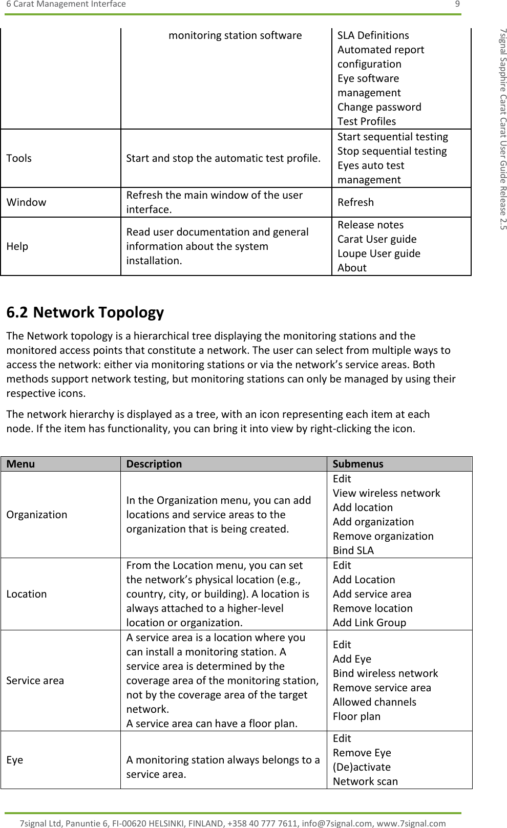 6 Carat Management Interface  9 7signal Ltd, Panuntie 6, FI-00620 HELSINKI, FINLAND, +358 40 777 7611, info@7signal.com, www.7signal.com 7signal Sapphire Carat Carat User Guide Release 2.5 monitoring station software SLA Definitions Automated report  configuration Eye software management Change password Test Profiles Tools Start and stop the automatic test profile. Start sequential testing Stop sequential testing Eyes auto test management Window Refresh the main window of the user interface. Refresh Help Read user documentation and general information about the system installation. Release notes Carat User guide Loupe User guide About 6.2 Network Topology The Network topology is a hierarchical tree displaying the monitoring stations and the monitored access points that constitute a network. The user can select from multiple ways to access the network: either via monitoring stations or via the network’s service areas. Both methods support network testing, but monitoring stations can only be managed by using their respective icons. The network hierarchy is displayed as a tree, with an icon representing each item at each node. If the item has functionality, you can bring it into view by right-clicking the icon.  Menu Description Submenus Organization In the Organization menu, you can add locations and service areas to the organization that is being created. Edit View wireless network Add location Add organization Remove organization Bind SLA Location From the Location menu, you can set the network’s physical location (e.g., country, city, or building). A location is always attached to a higher-level location or organization. Edit Add Location Add service area Remove location Add Link Group Service area A service area is a location where you can install a monitoring station. A service area is determined by the coverage area of the monitoring station, not by the coverage area of the target network. A service area can have a floor plan. Edit Add Eye Bind wireless network Remove service area Allowed channels Floor plan Eye  A monitoring station always belongs to a service area. Edit Remove Eye (De)activate Network scan 